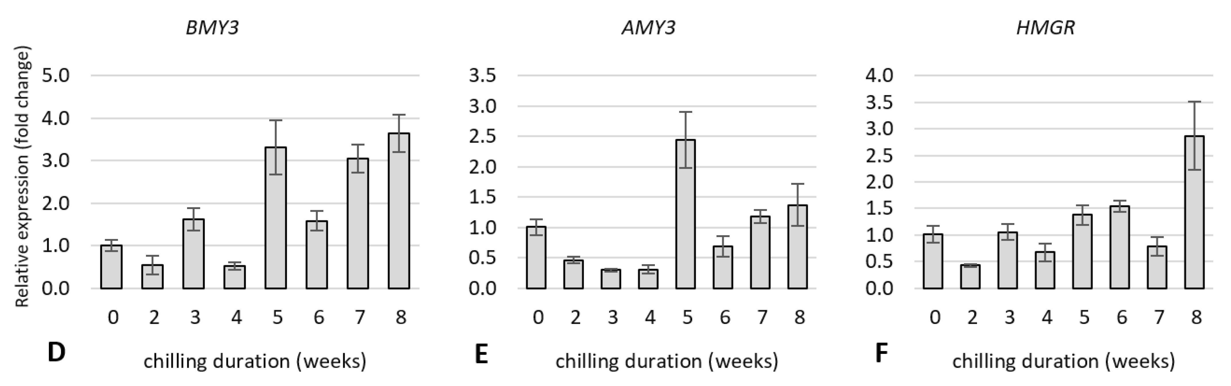 Ijms 23 01480 g009b 550