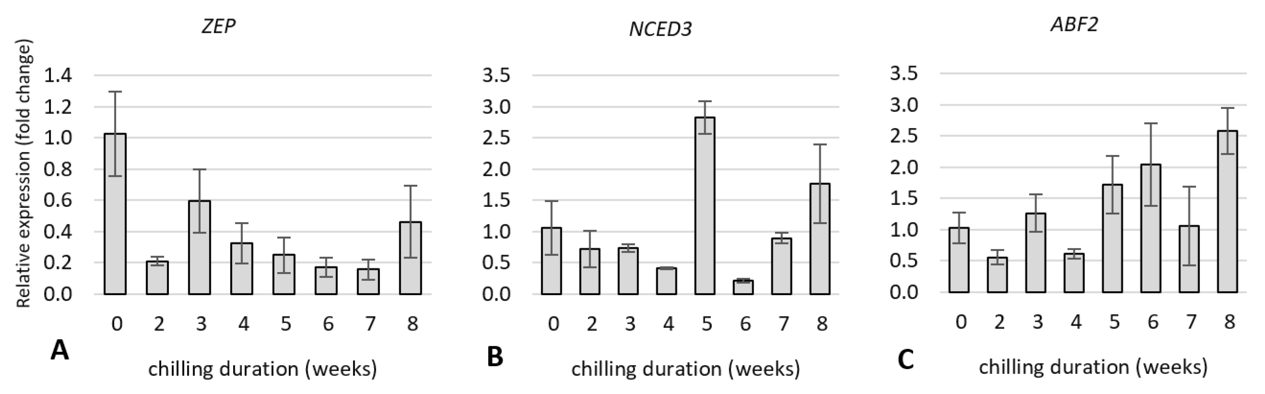 Ijms 23 01480 g010a 550