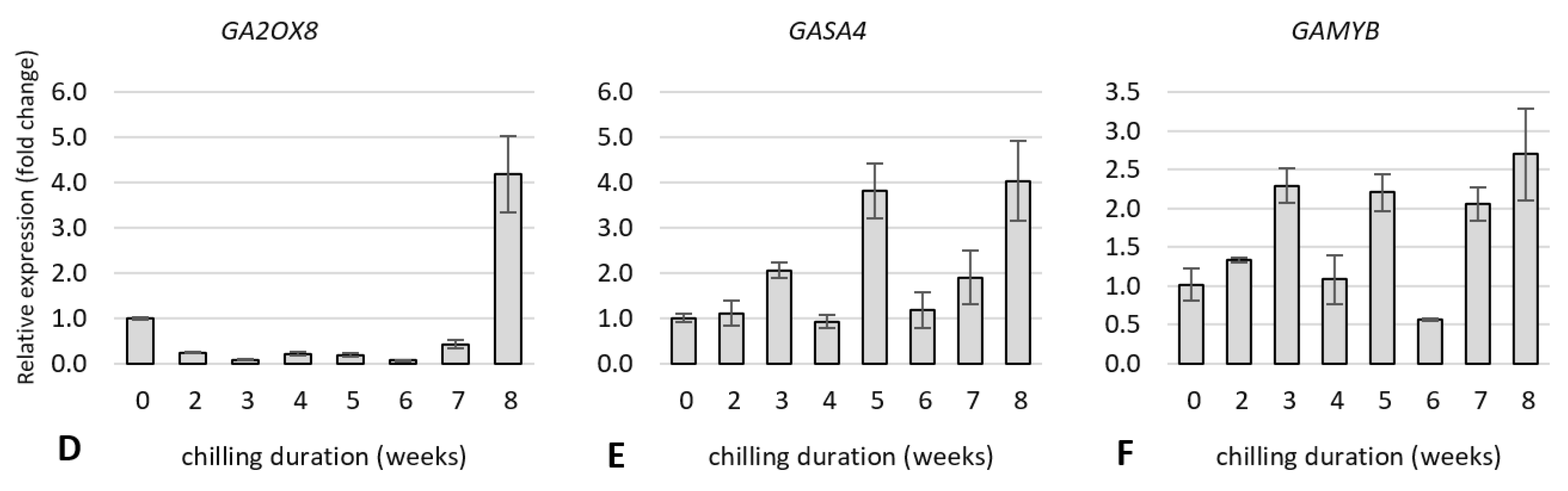 Ijms 23 01480 g010b 550