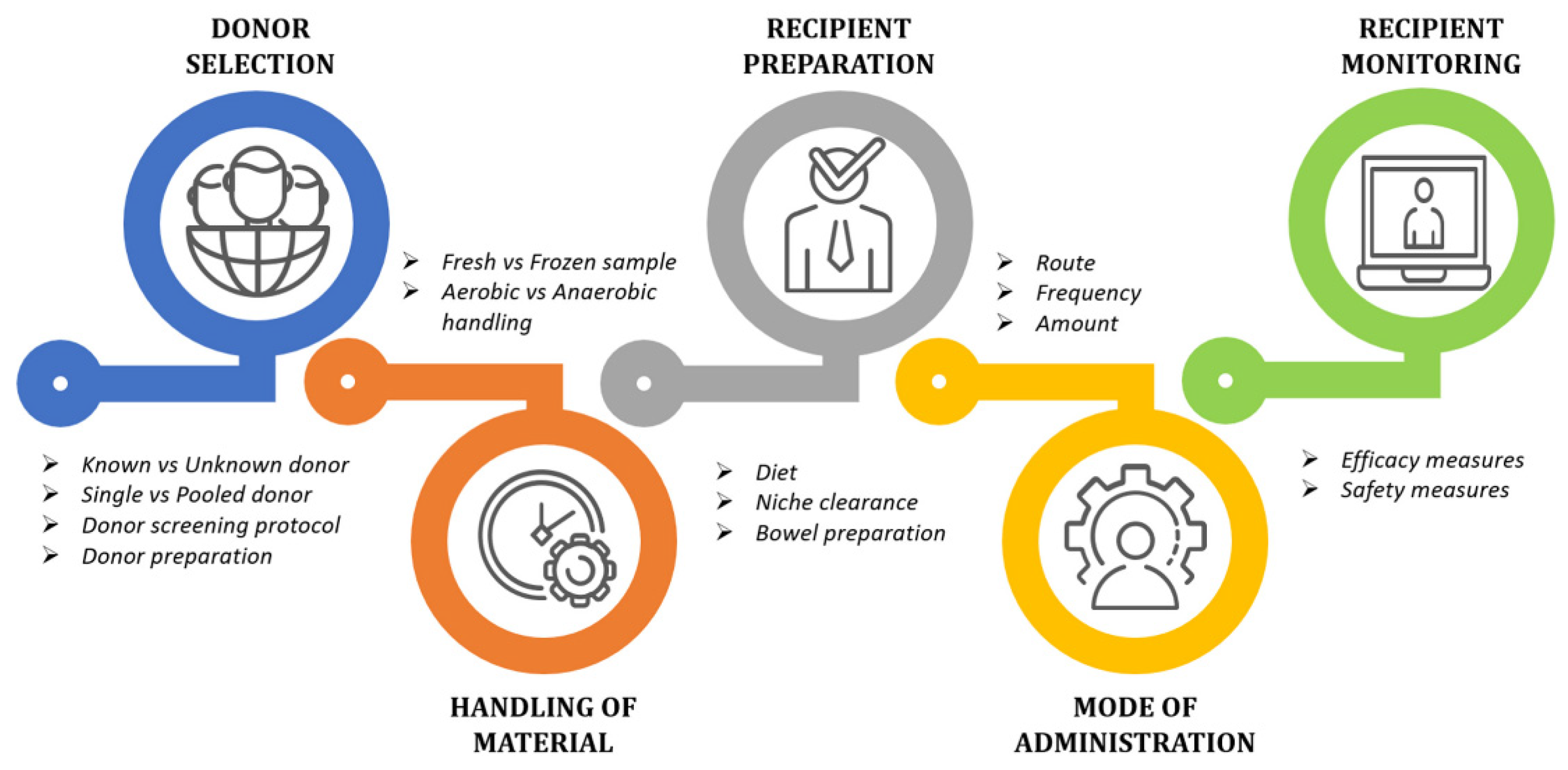 Ijms 23 01494 g003 550