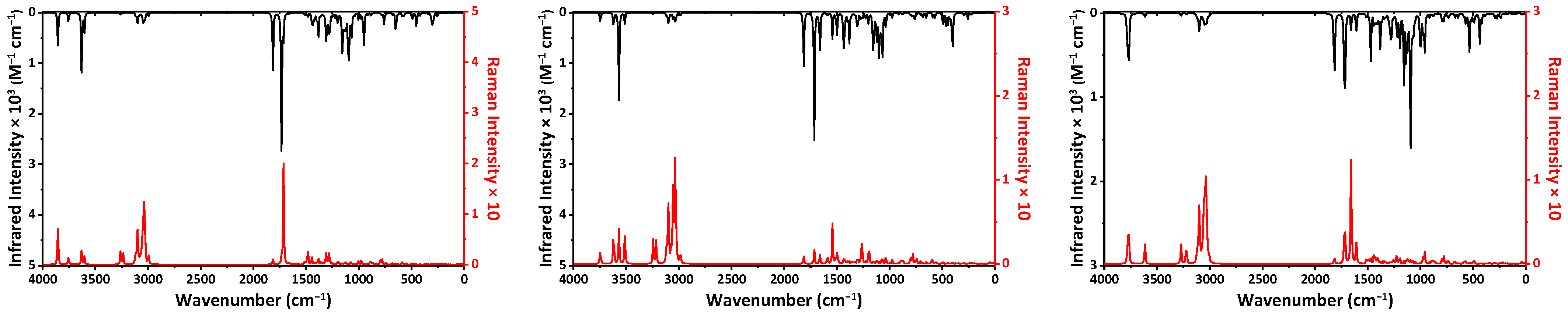 Ijms 23 01508 g004 550