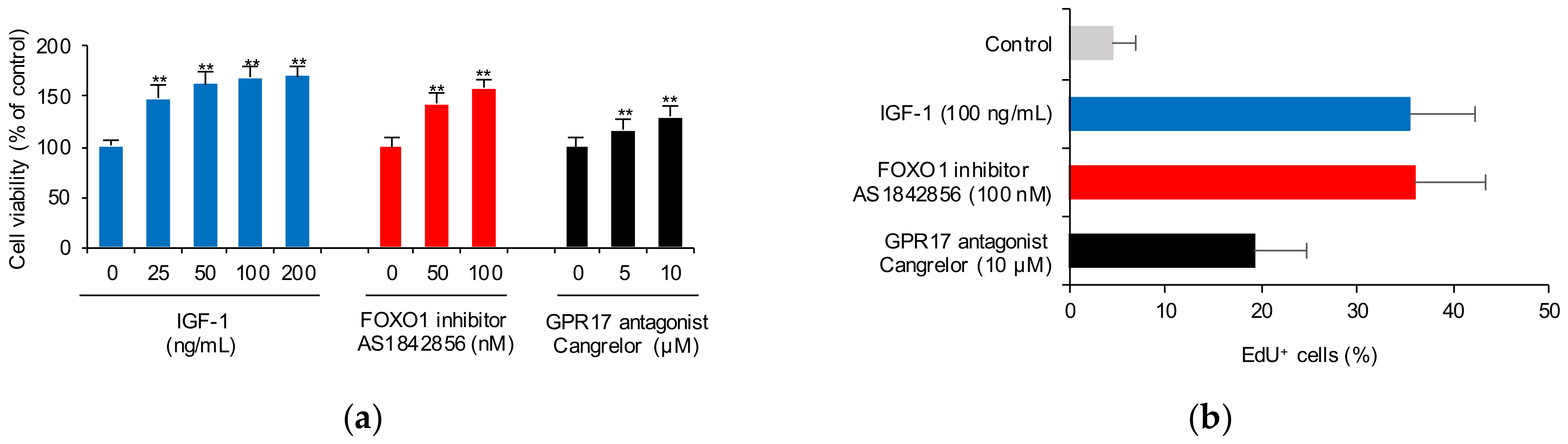 Ijms 23 01513 g002a 550