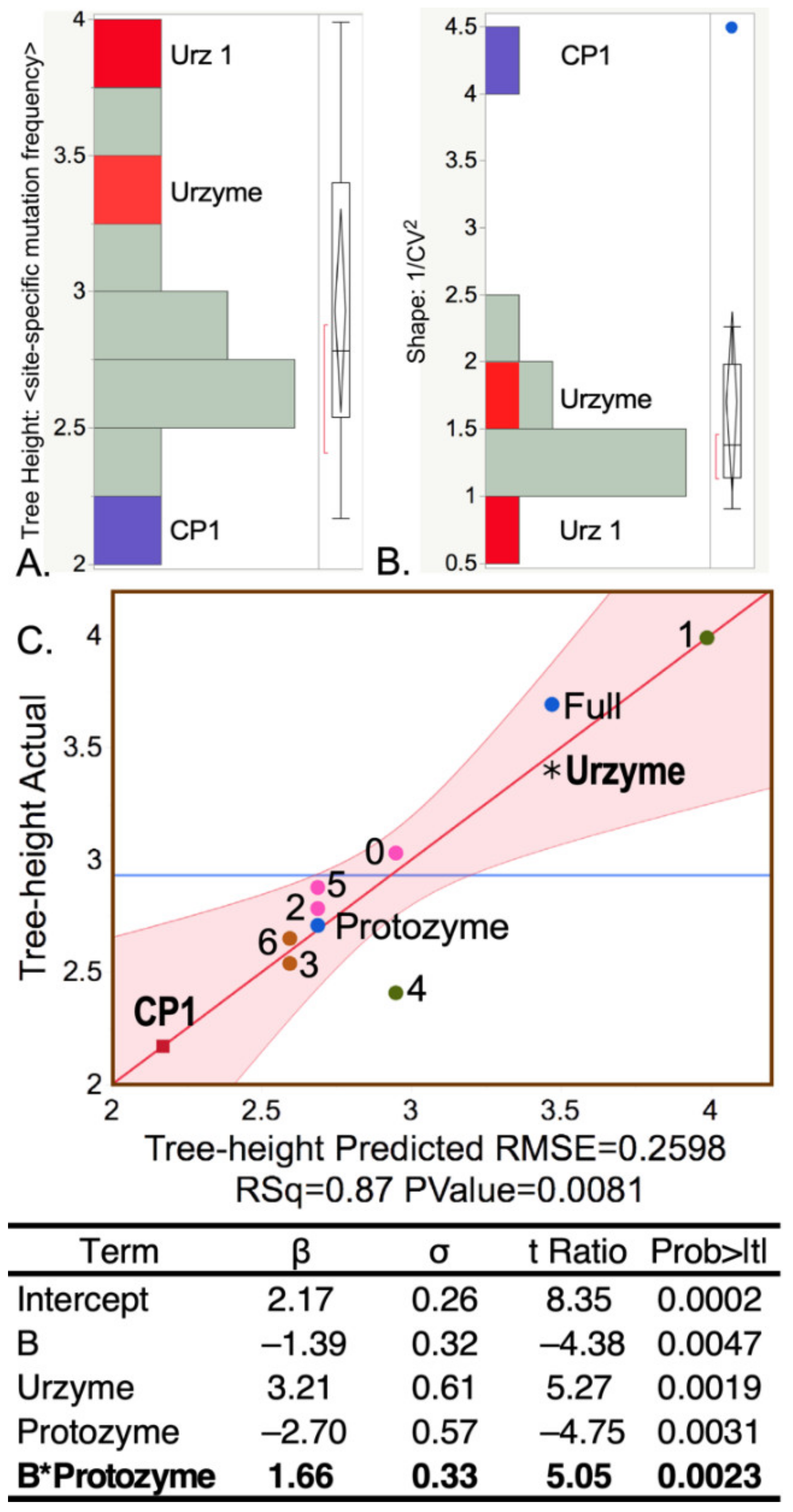 Ijms 23 01520 g003 550