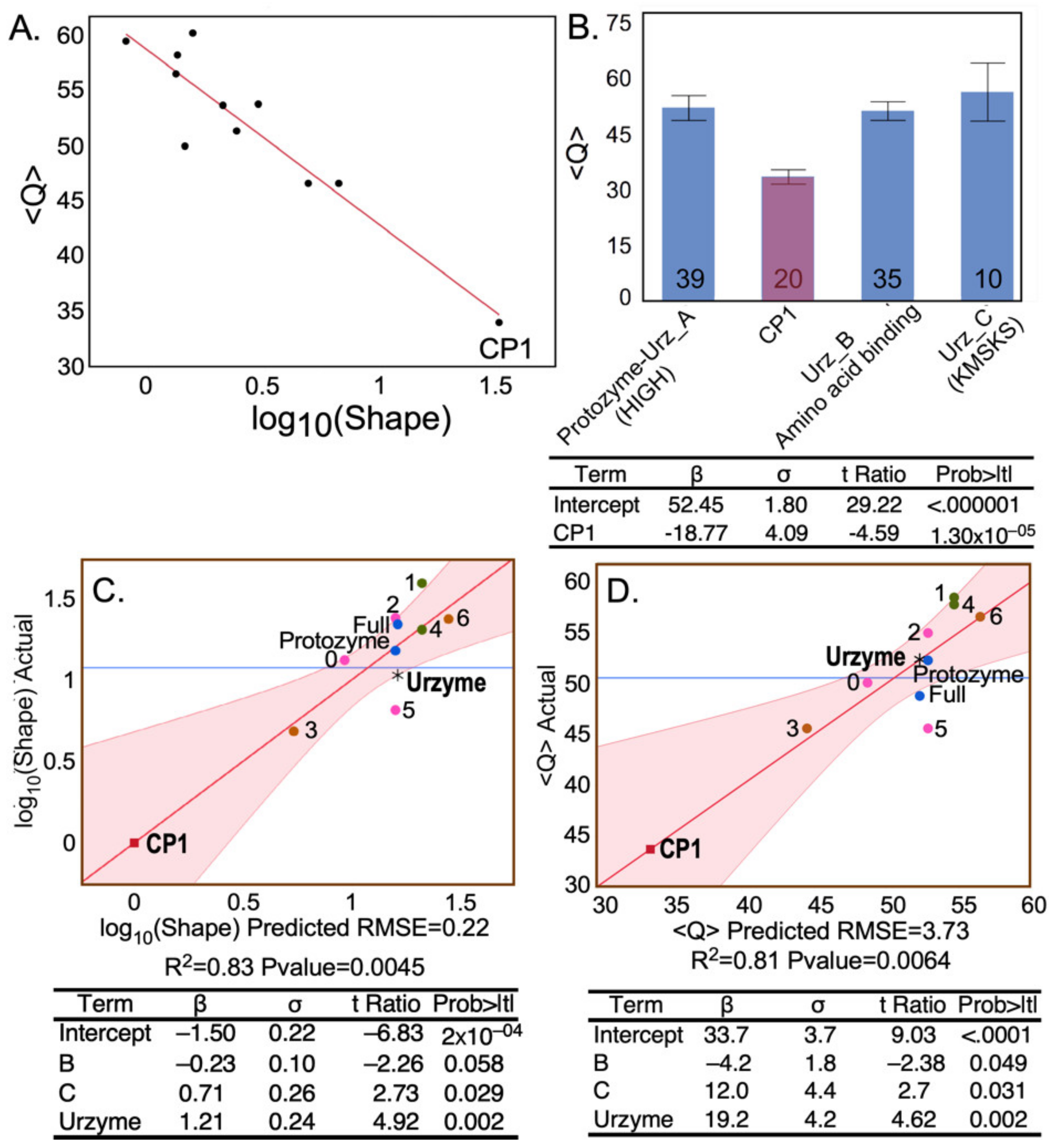 Ijms 23 01520 g004 550