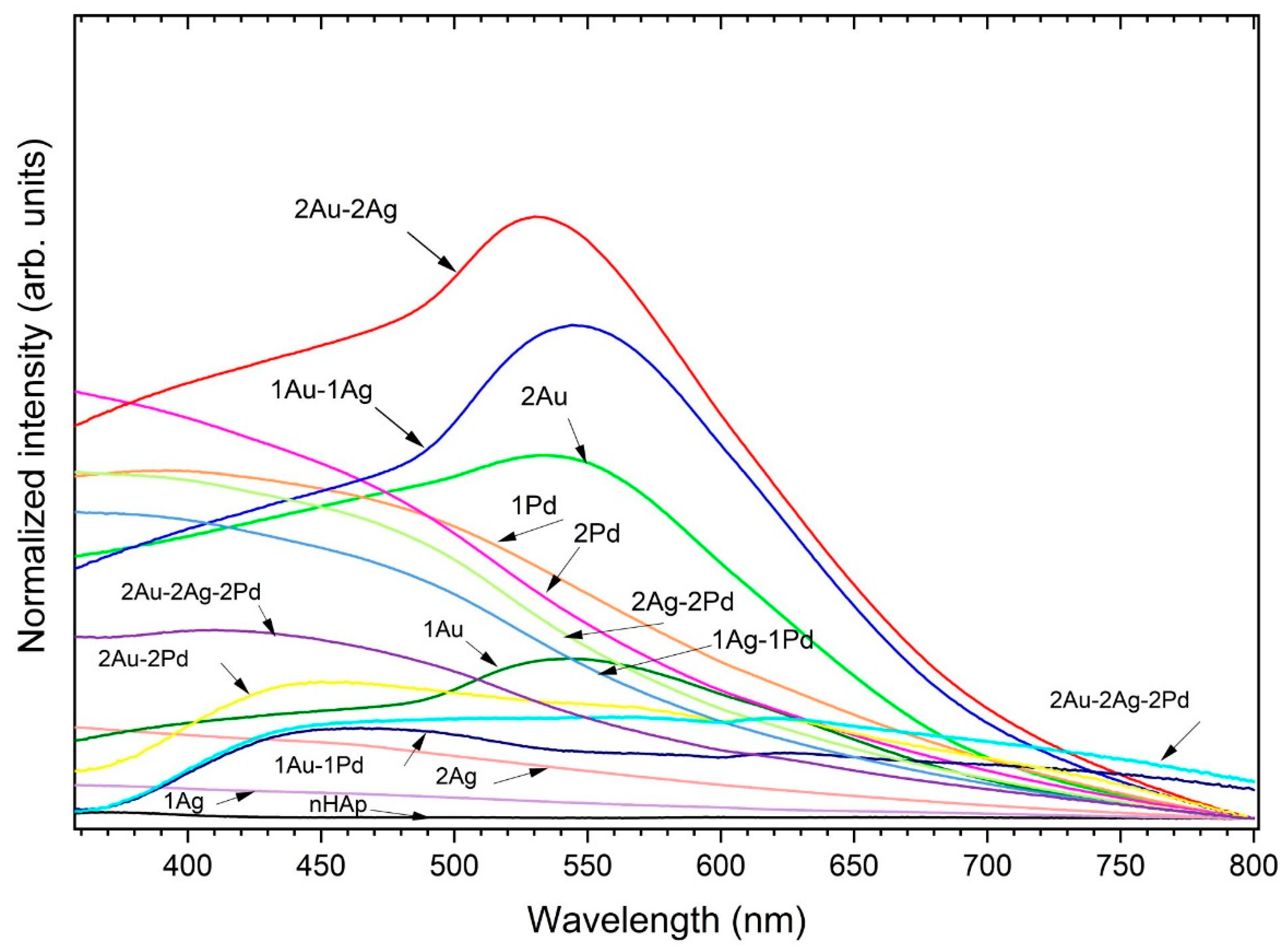 Ijms 23 01533 g002 550