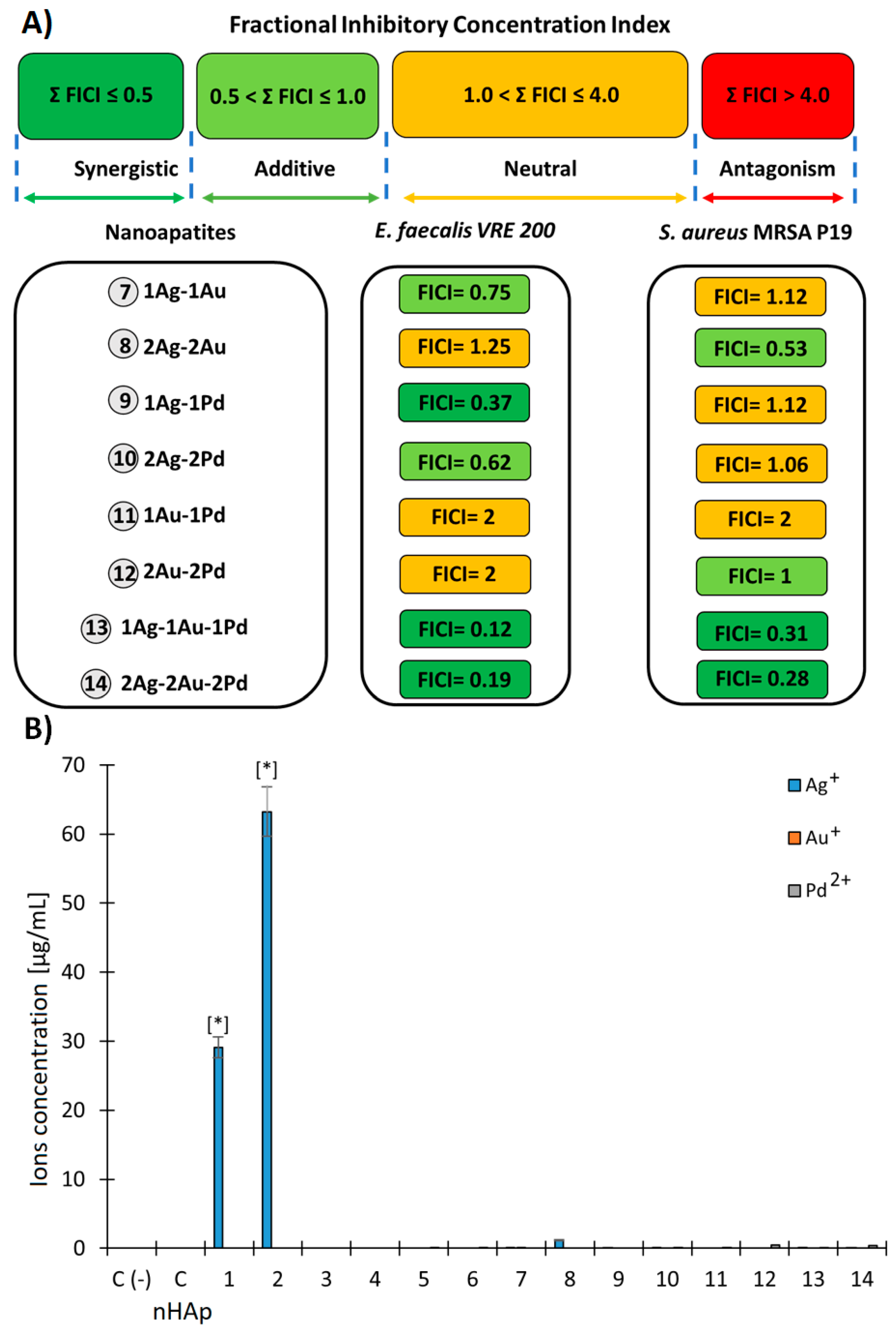 Ijms 23 01533 g005 550