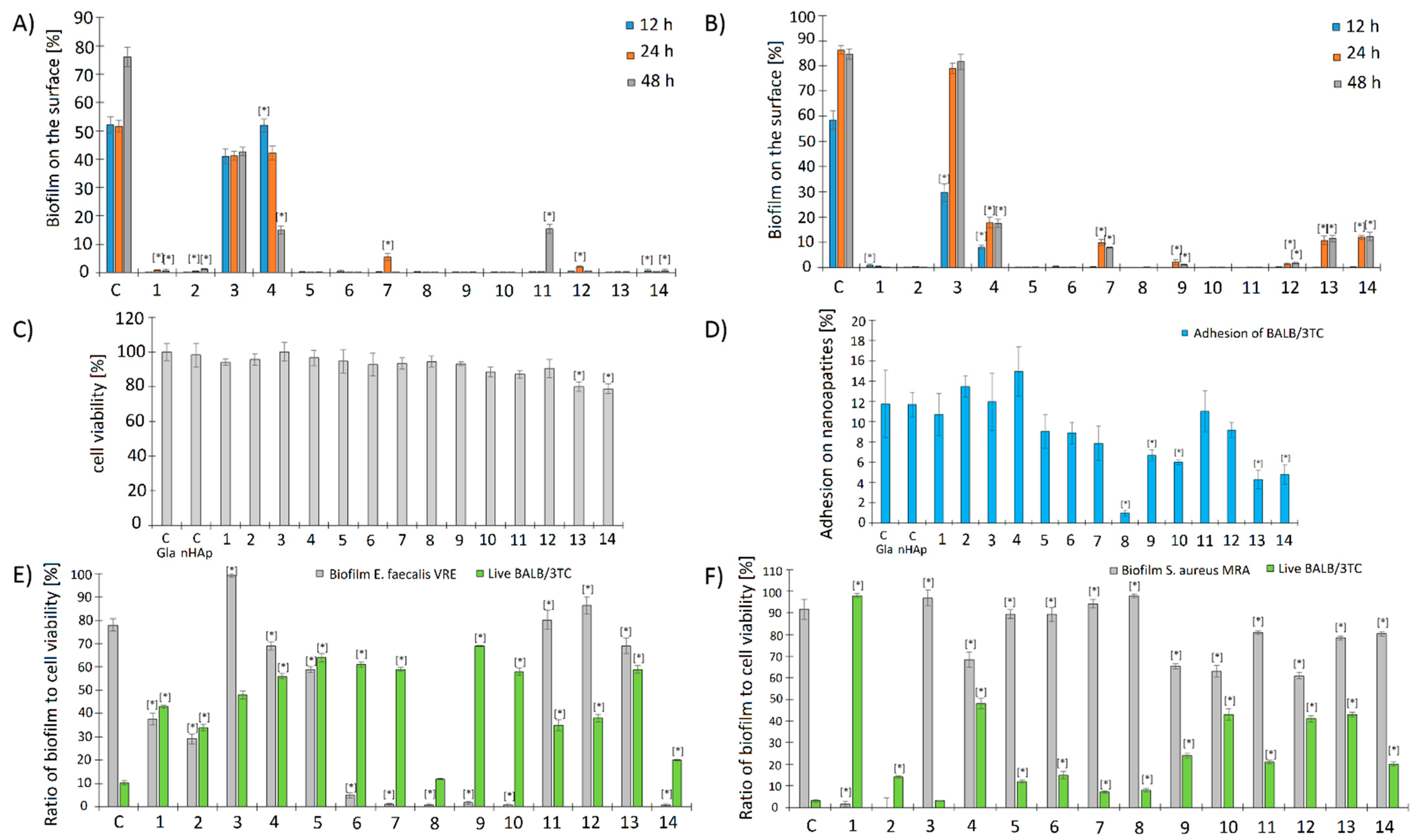 Ijms 23 01533 g006 550