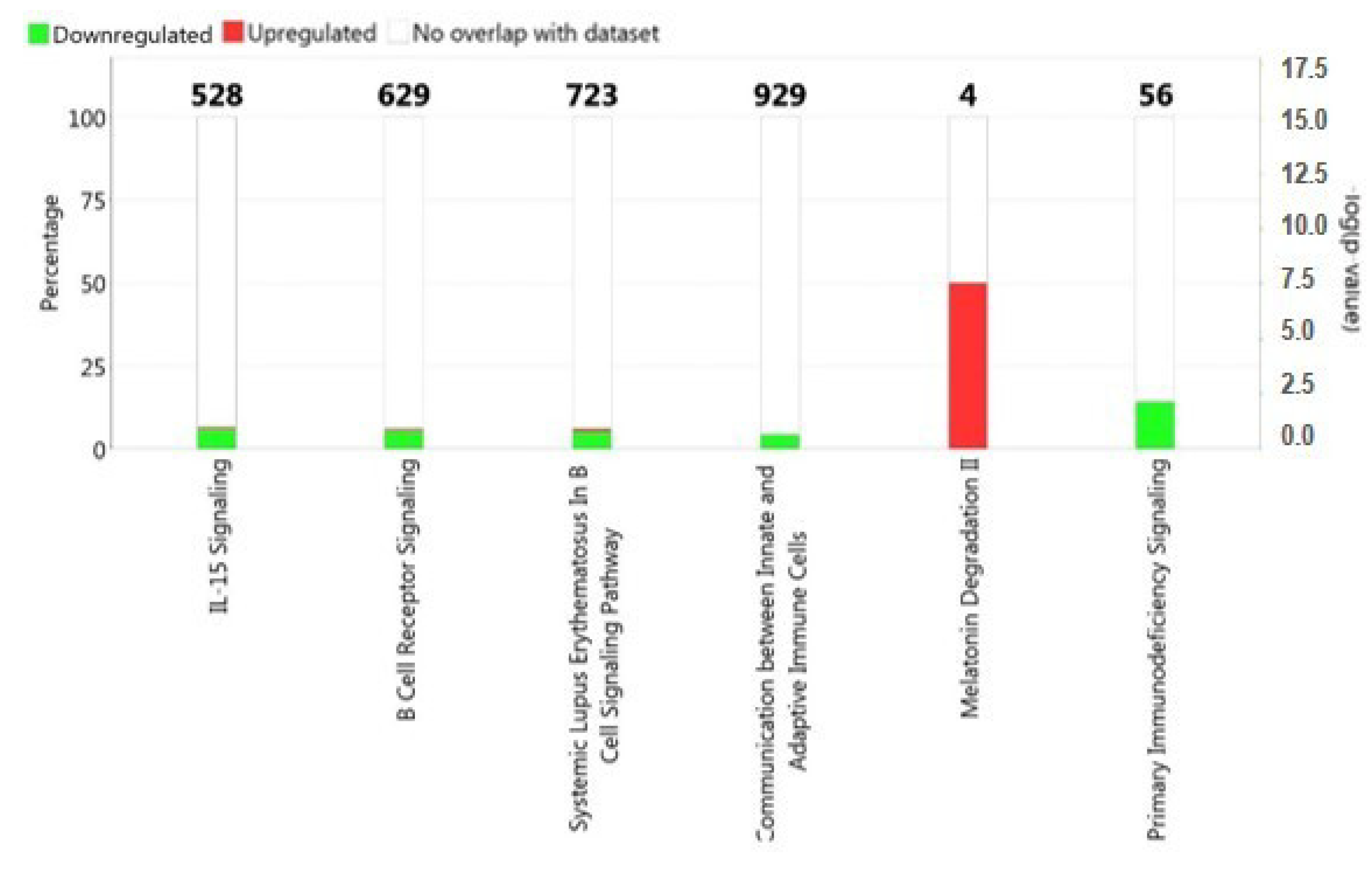 Ijms 23 01535 g002 550