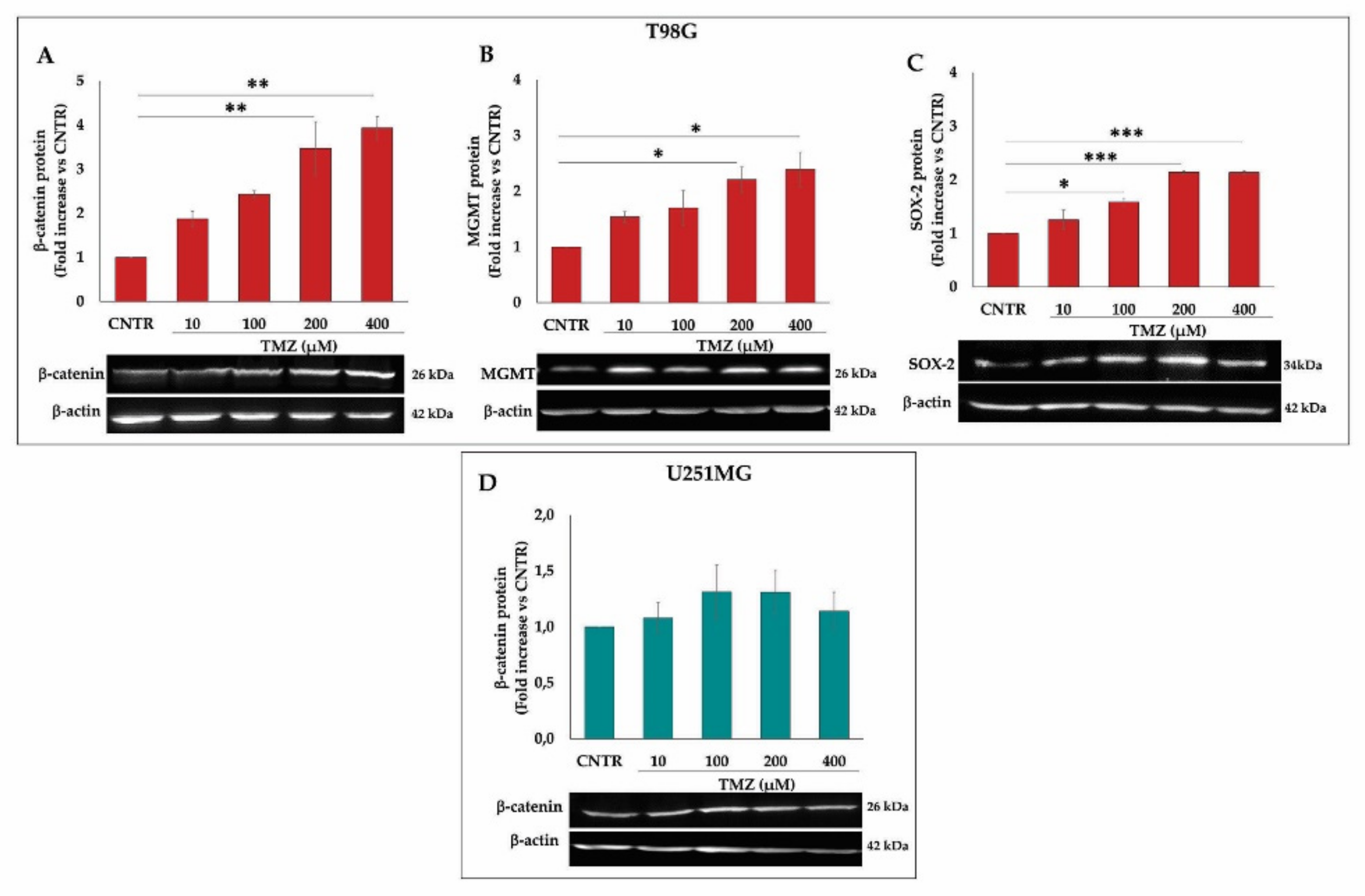 Ijms 23 01545 g003 550