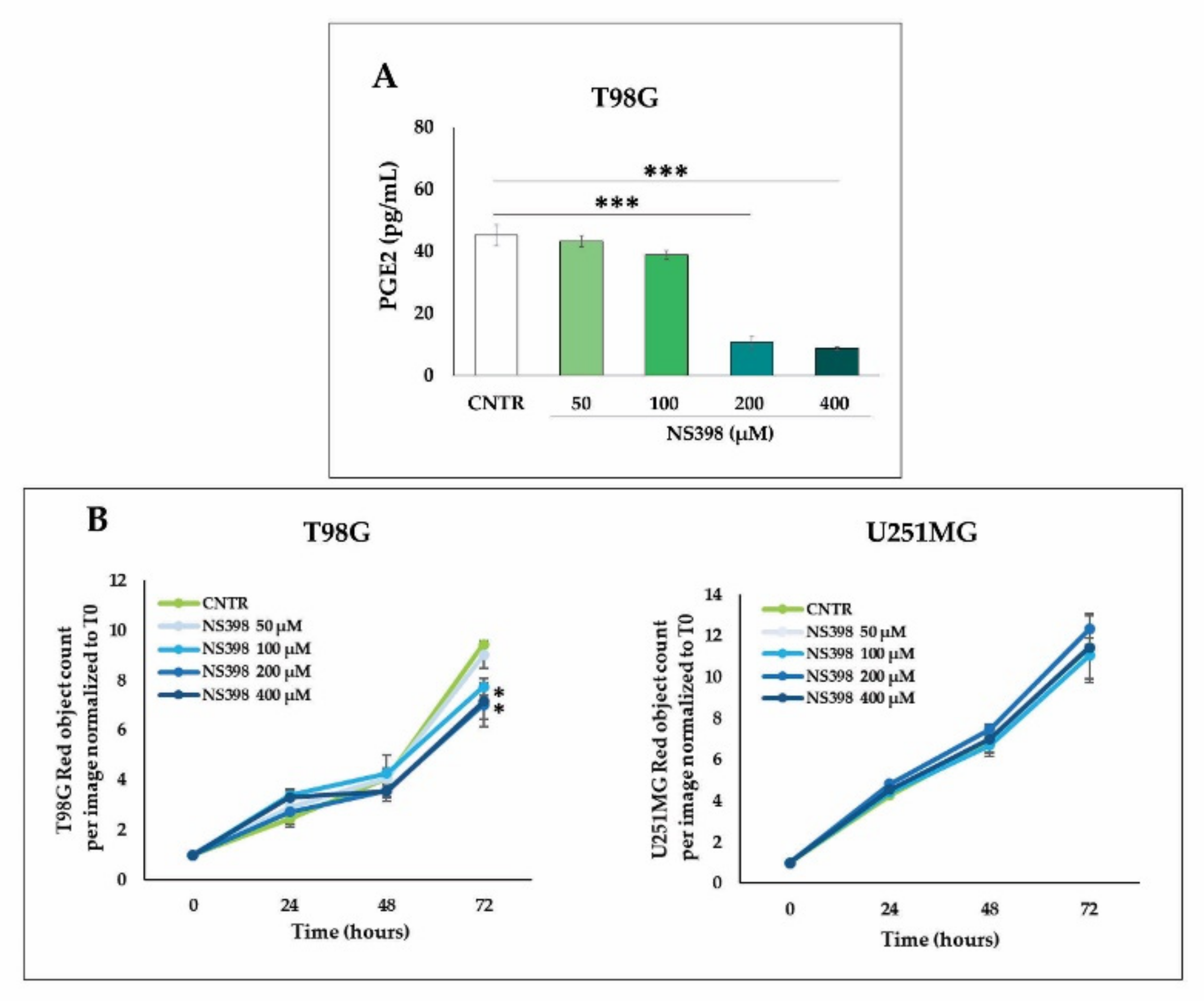 Ijms 23 01545 g004 550