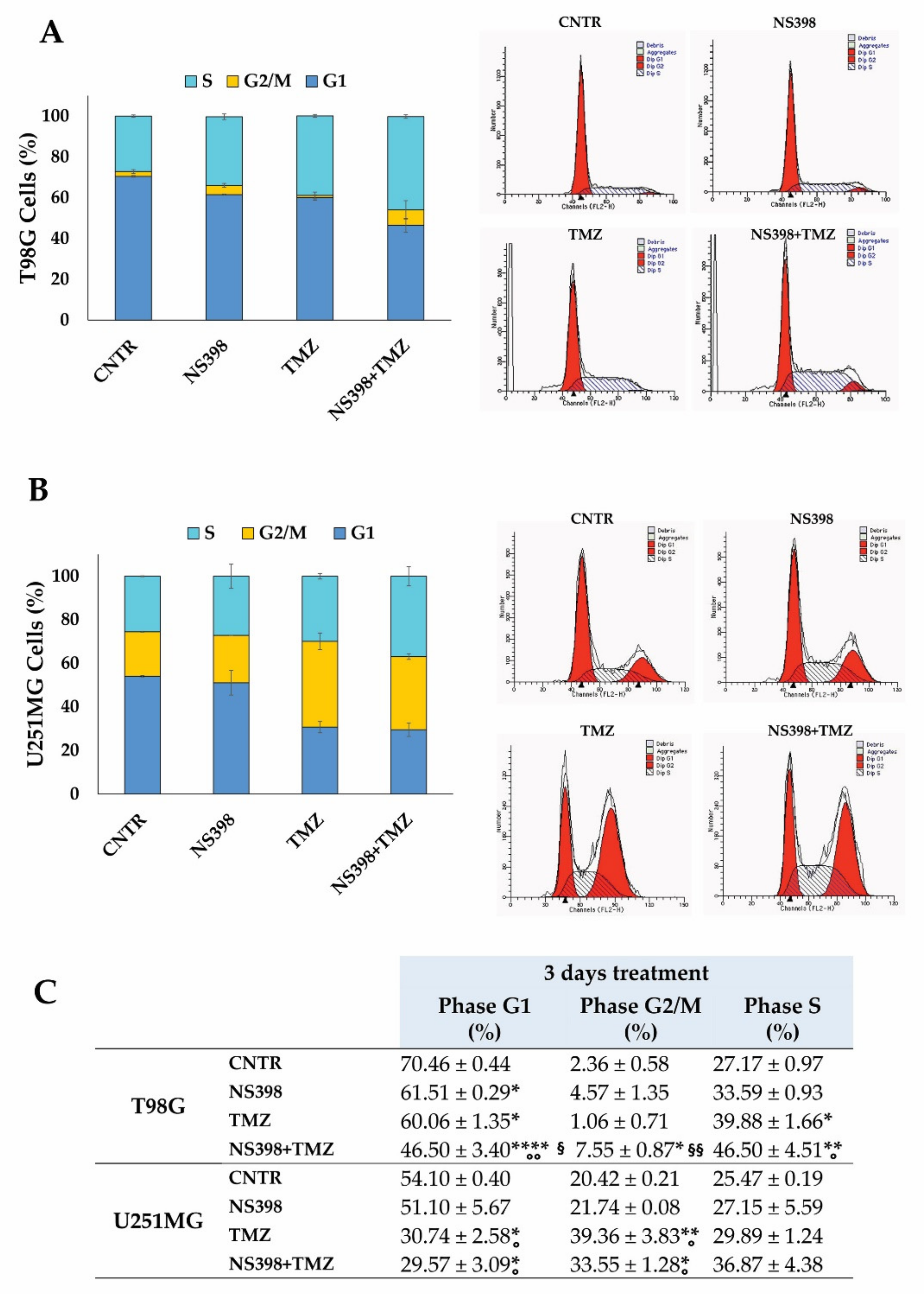 Ijms 23 01545 g006 550