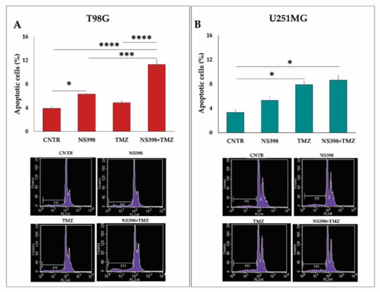 Up-Regulation of Cyclooxygenase-2 (COX-2) Expression by