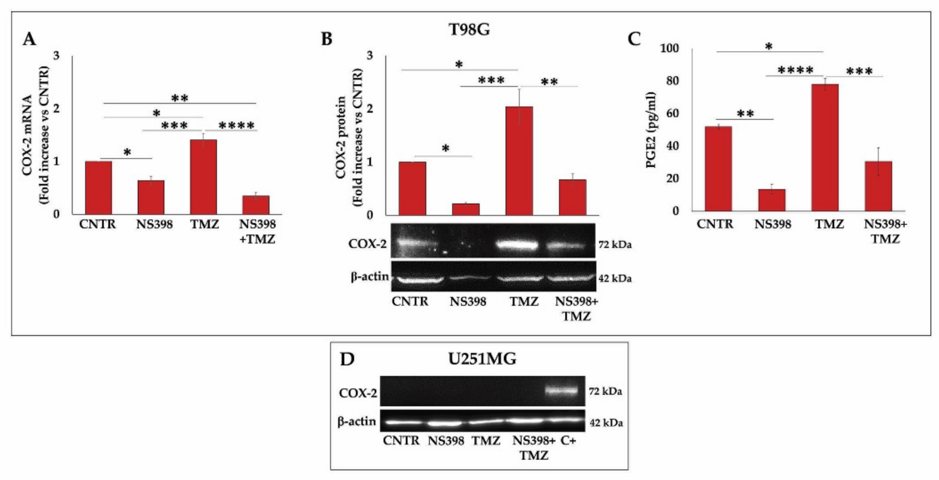 Ijms 23 01545 g009 550