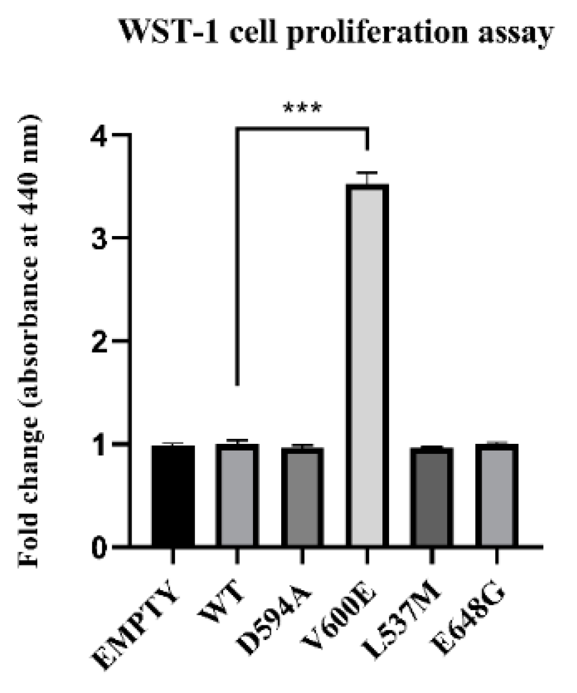 Ijms 23 01548 g004 Ijms 23 01548 g004