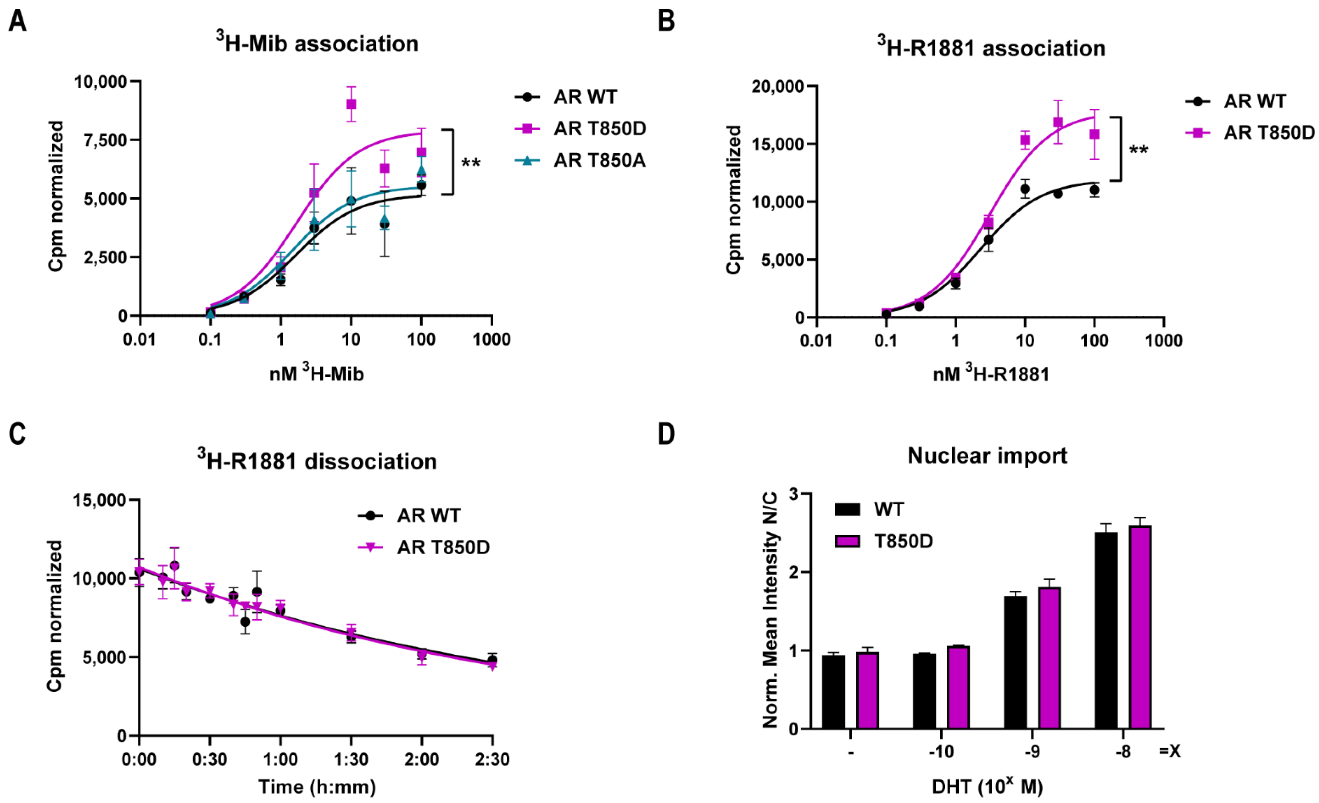 Ijms 23 01557 g005 550