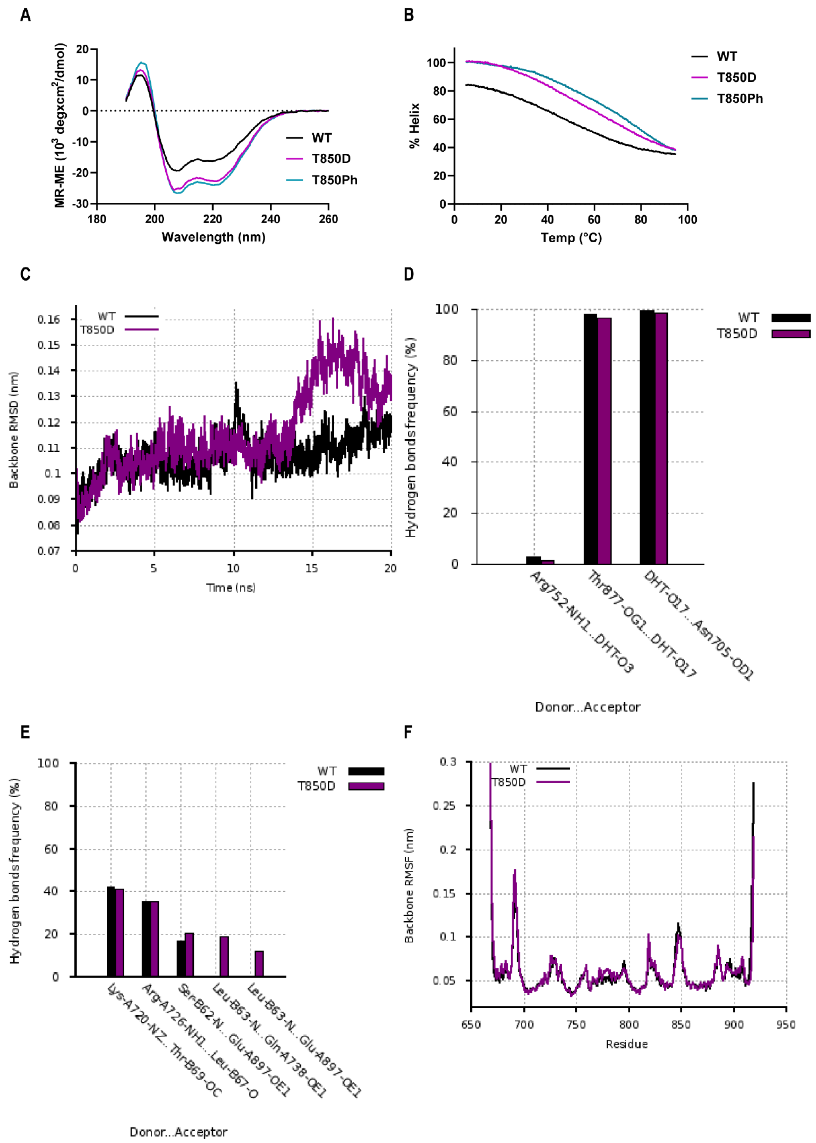 Ijms 23 01557 g007 550
