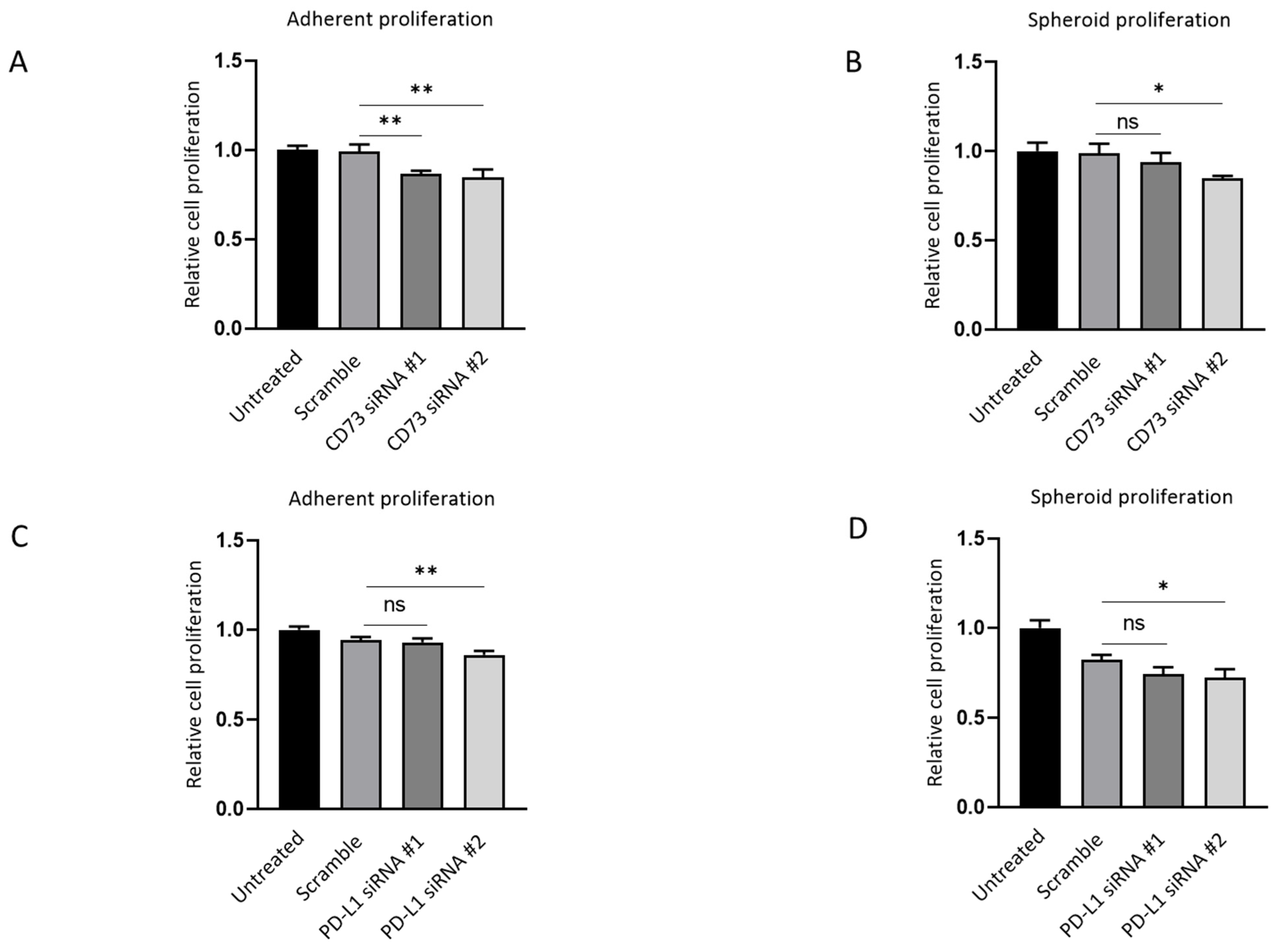 Ijms 23 01565 g008 Ijms 23 01565 g008