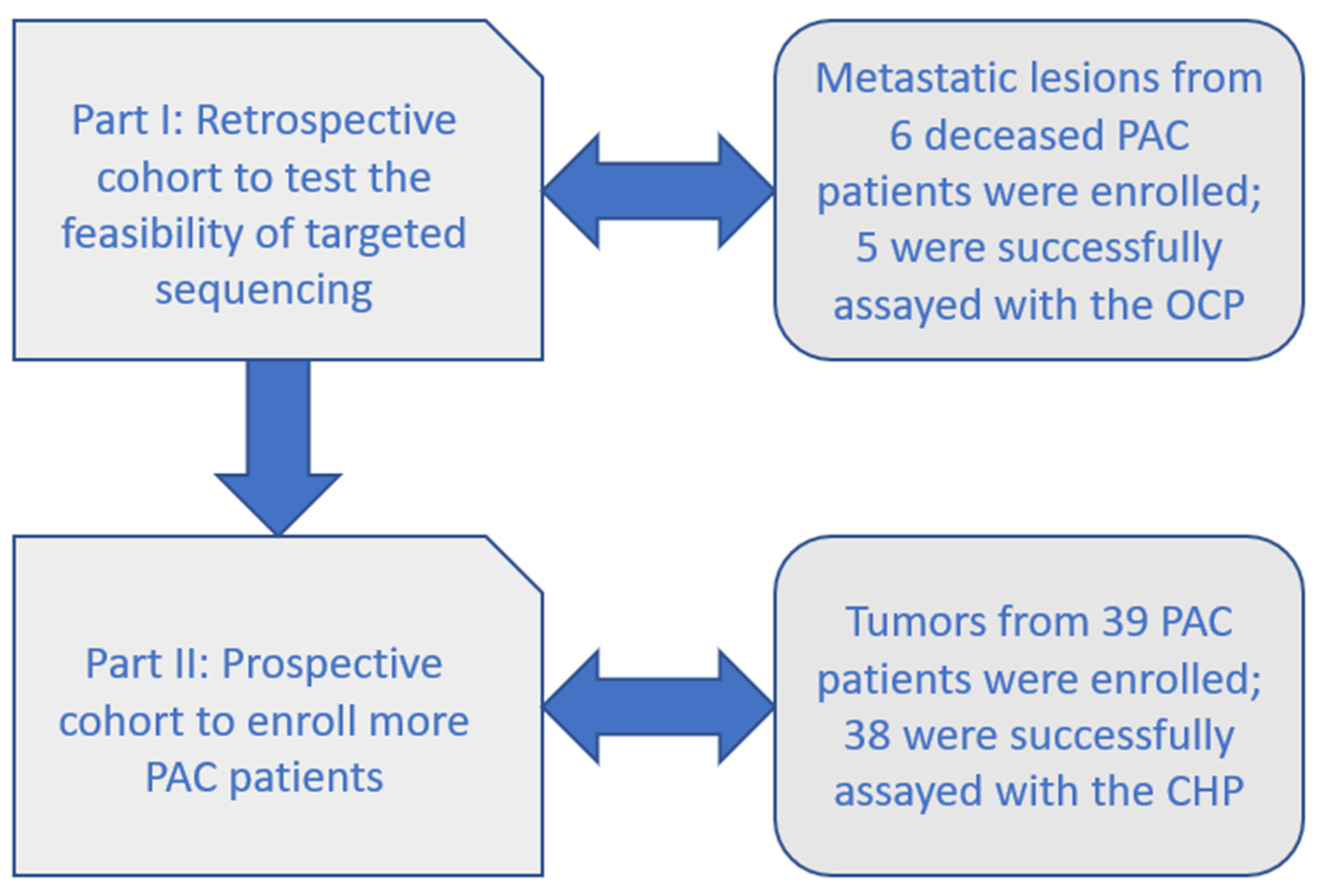 Ijms 23 01579 g001 550