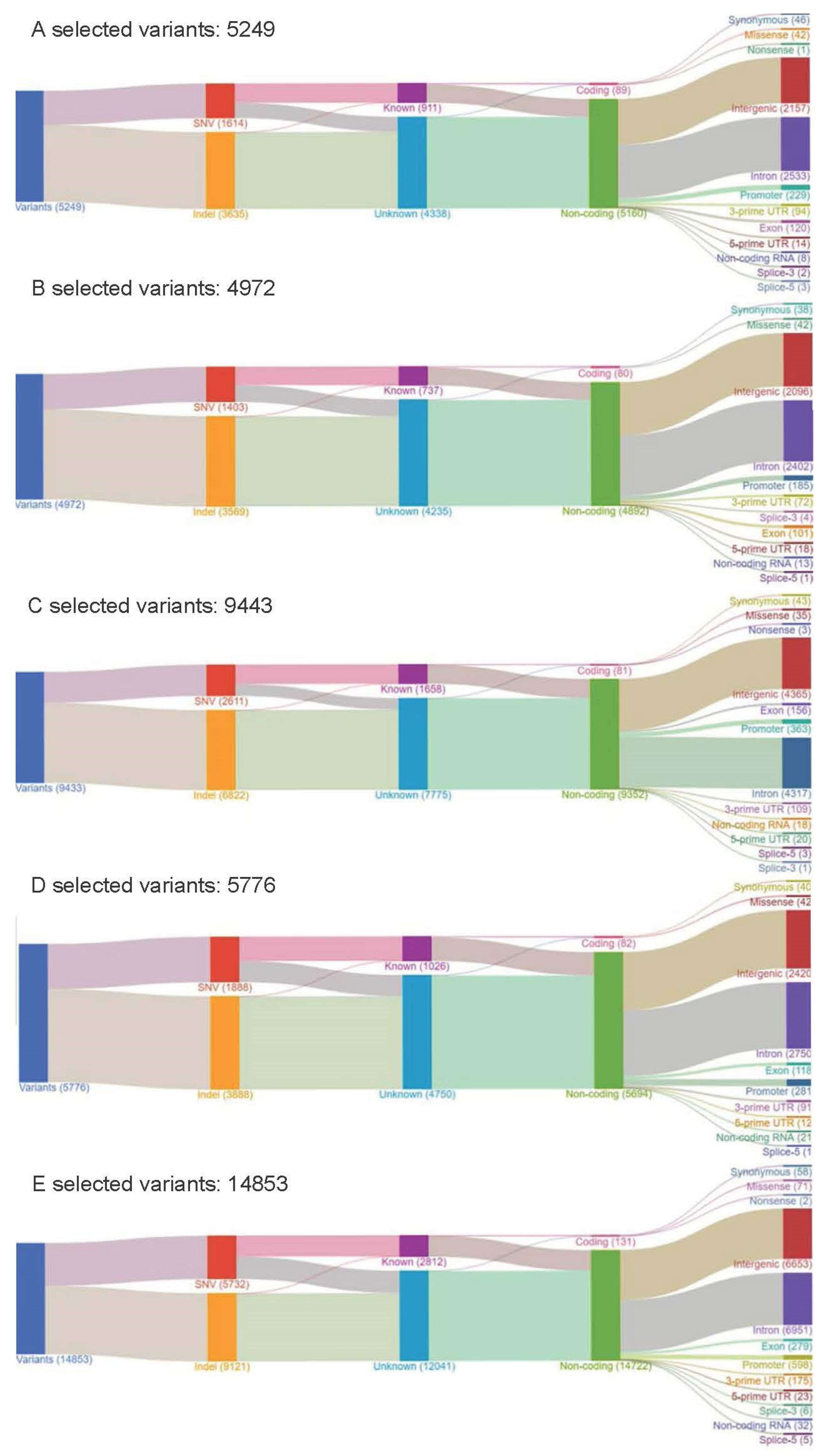 Ijms 23 01579 g003 550