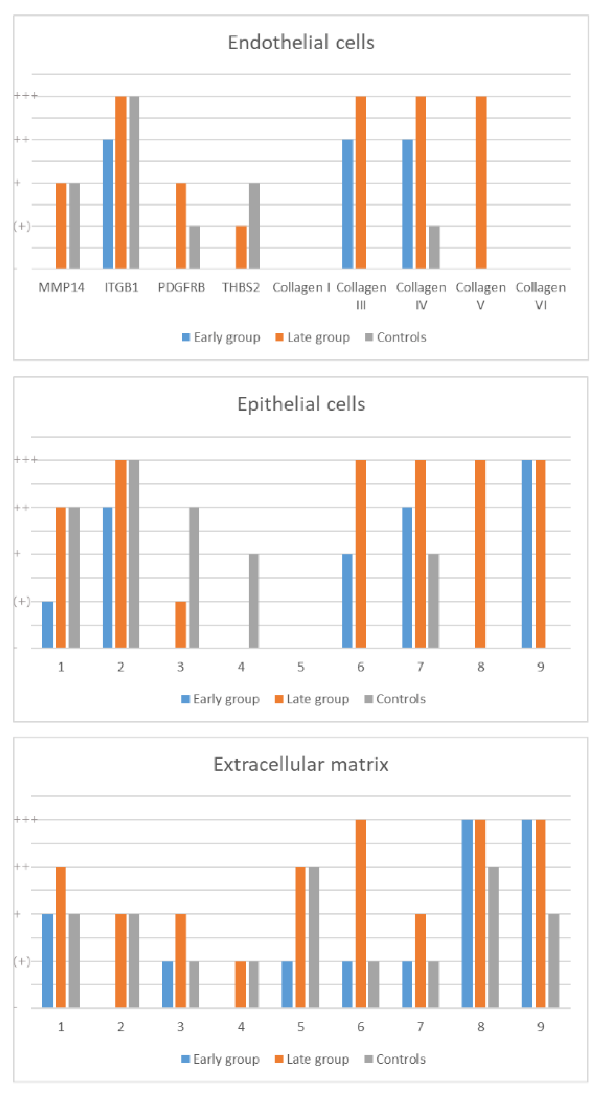 Ijms 23 01583 g005 550