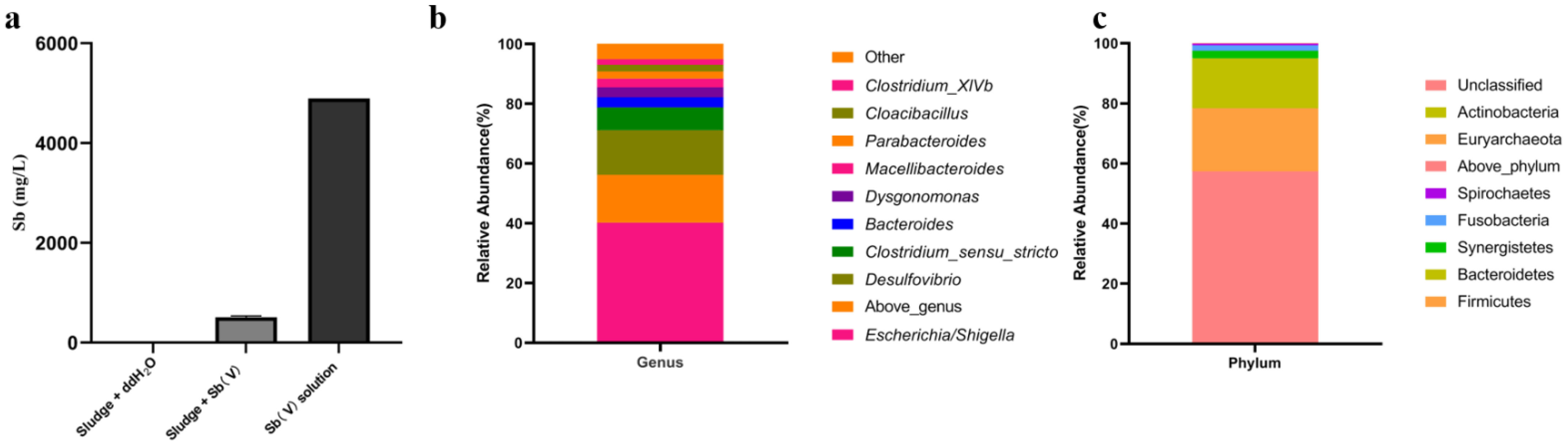 Ijms 23 01594 g001 550