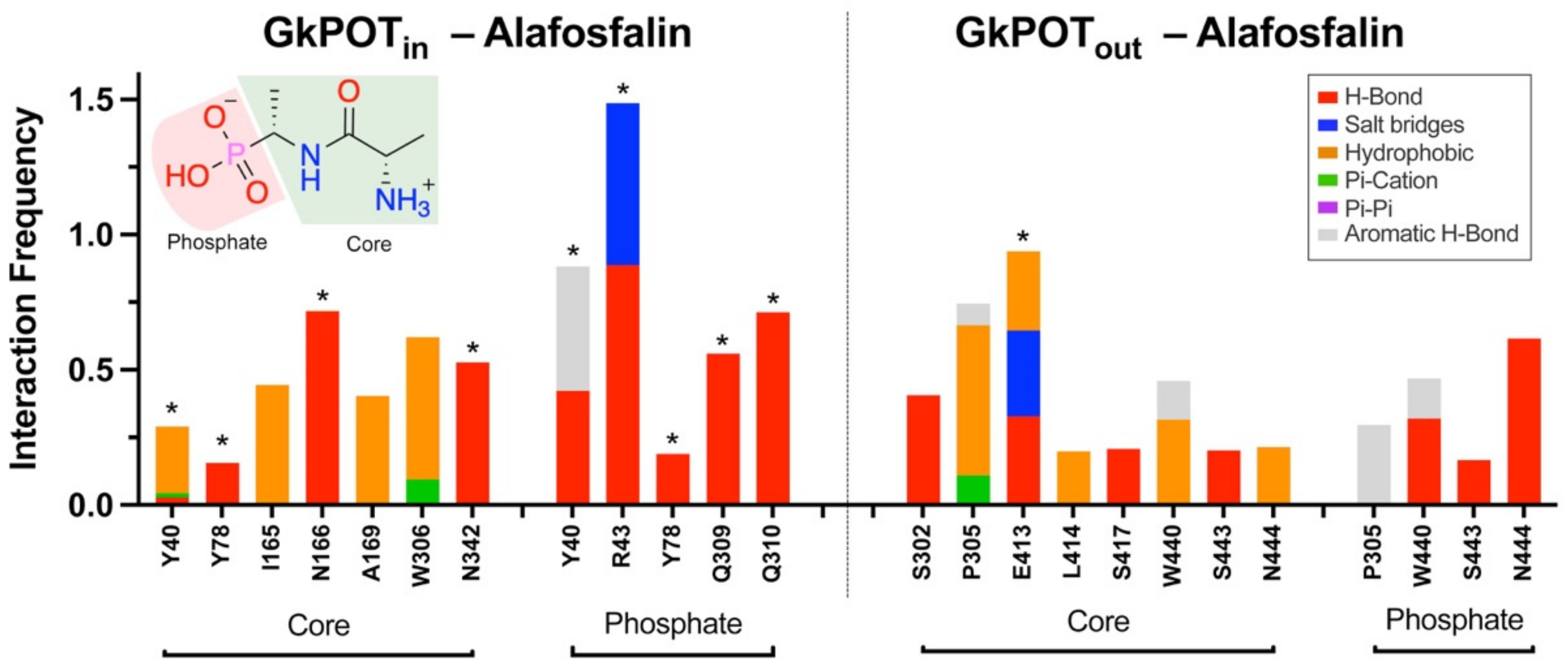 Ijms 23 01595 g003 550
