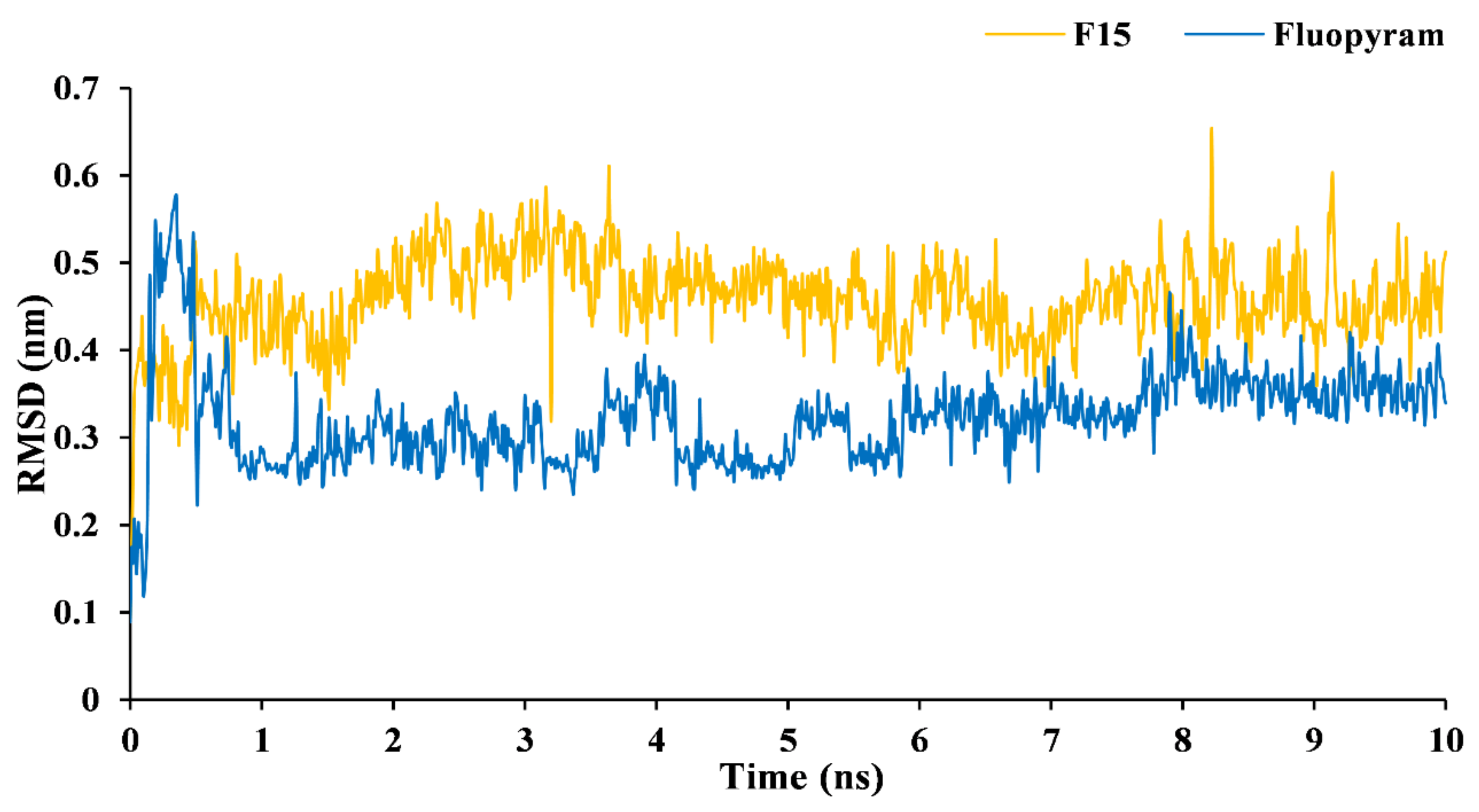 Ijms 23 01596 g007 550