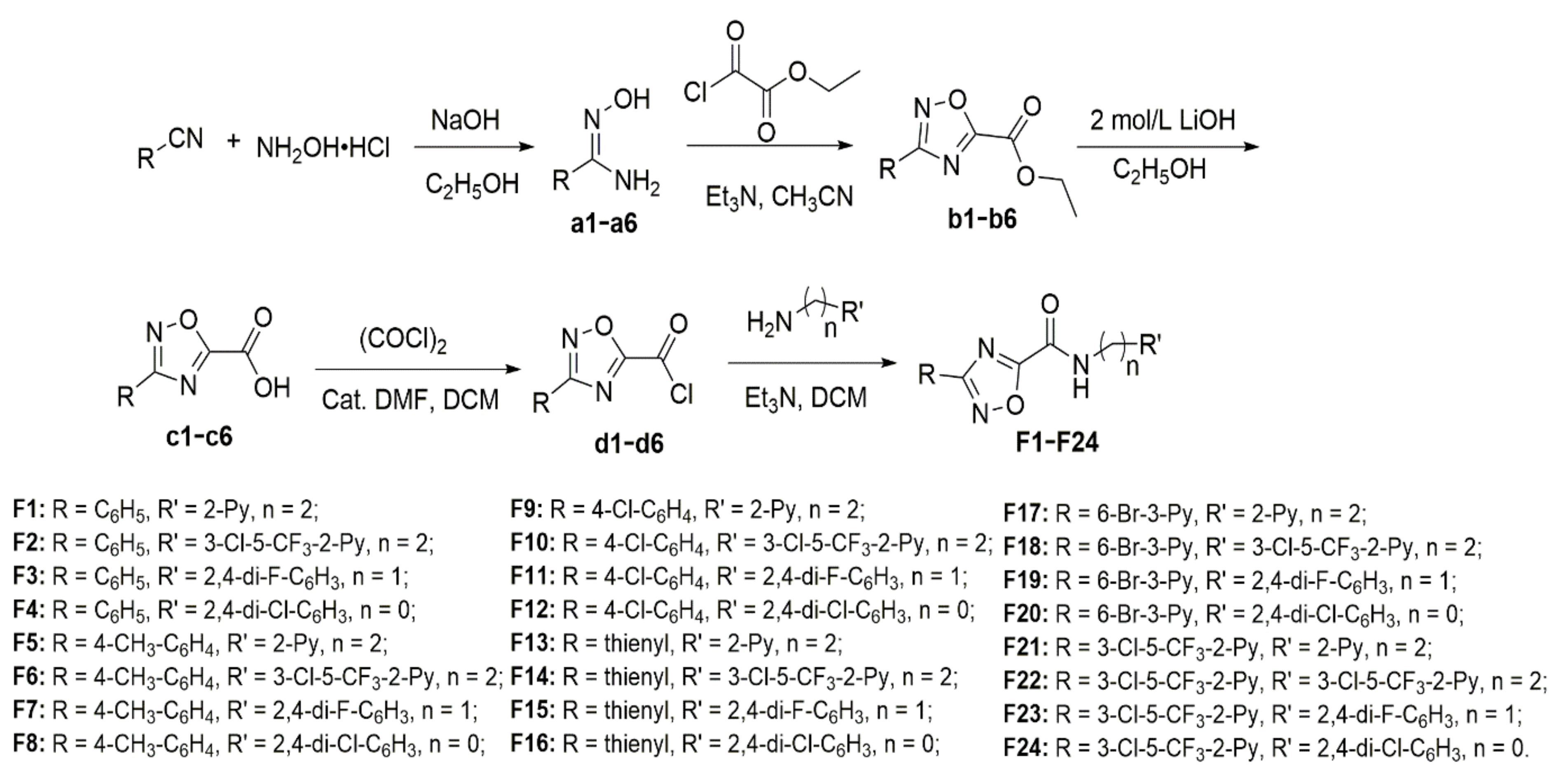 Ijms 23 01596 sch001 550