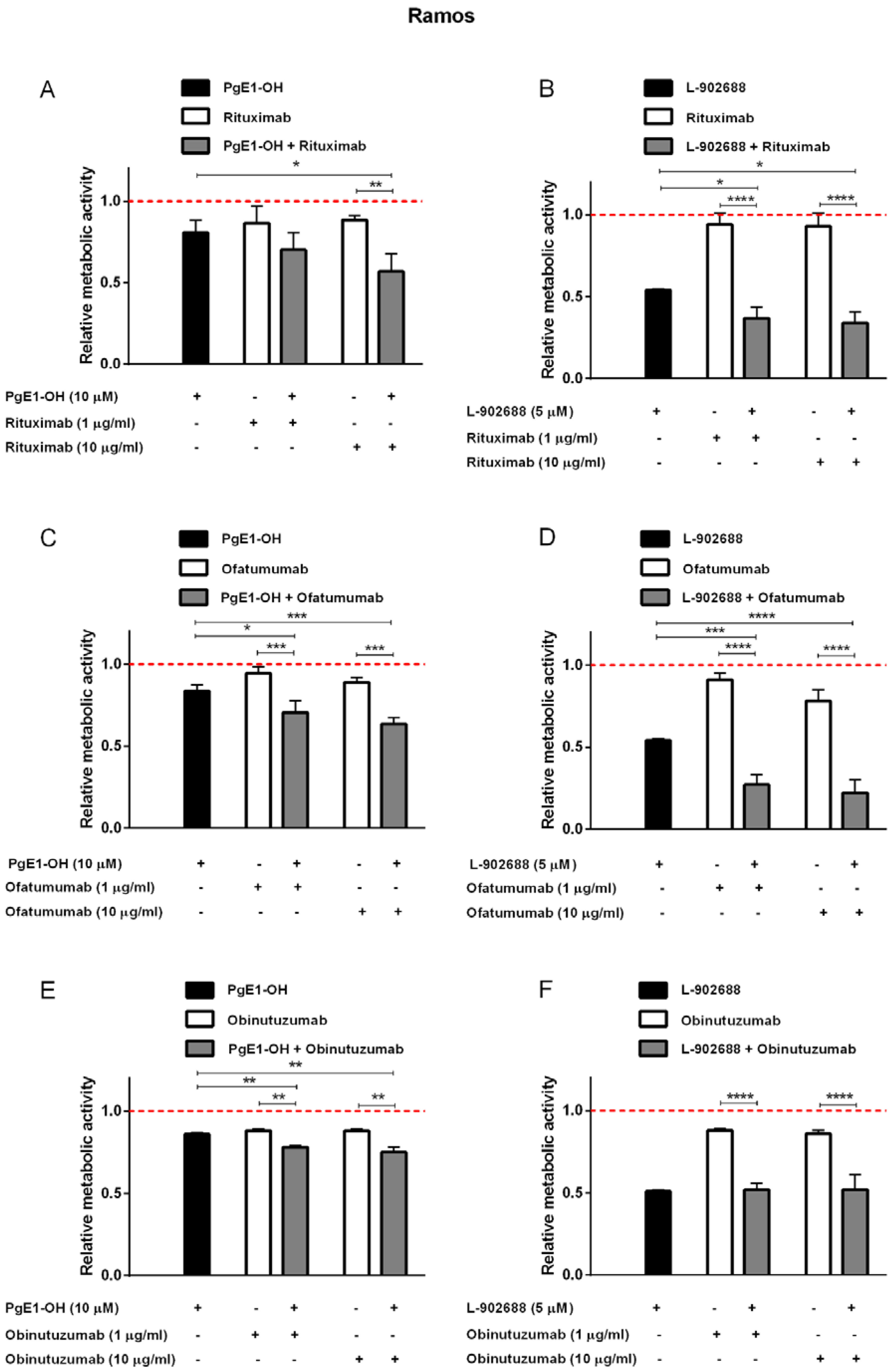 Ijms 23 01599 g004 550
