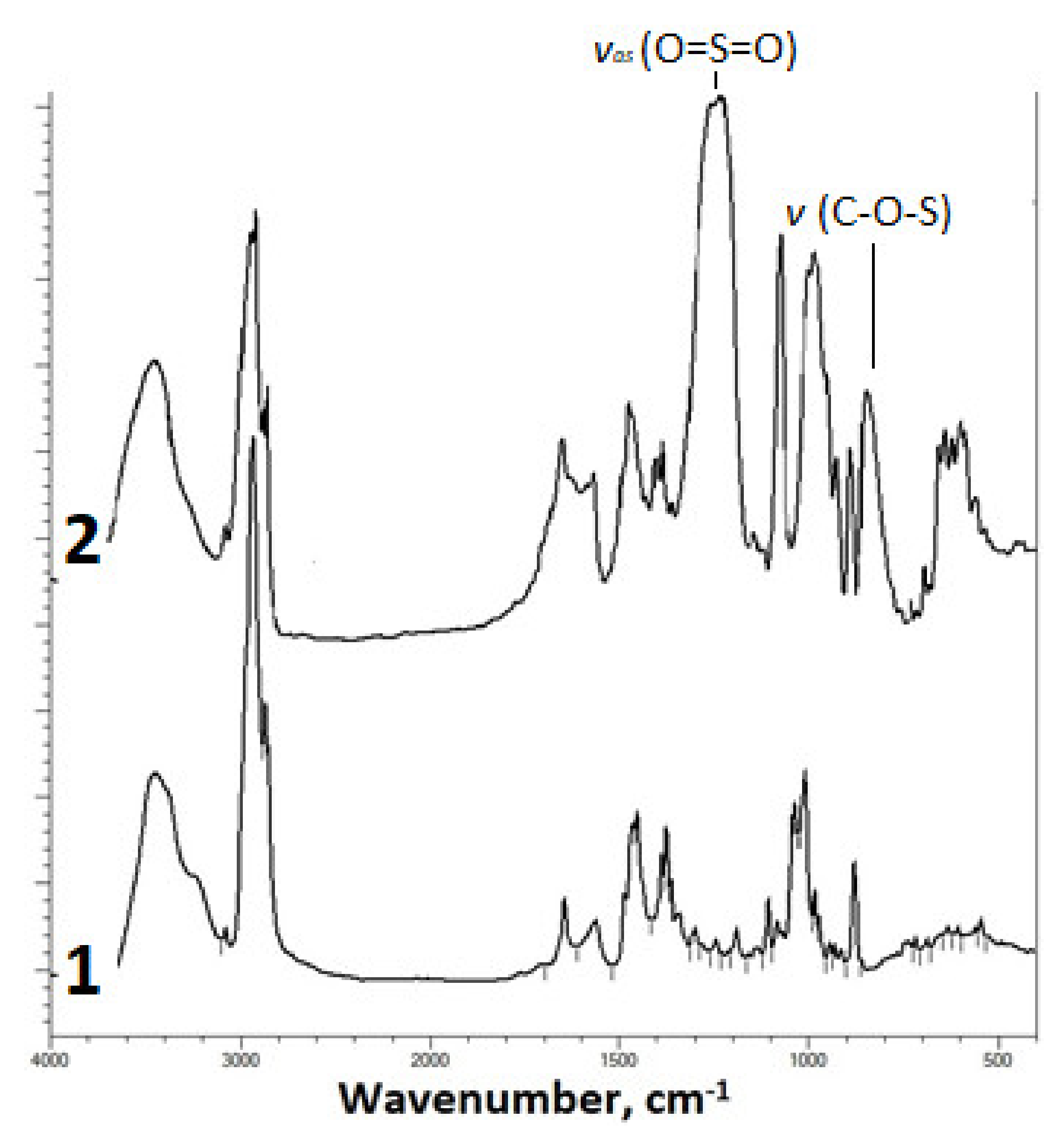 Ijms 23 01602 g001 550