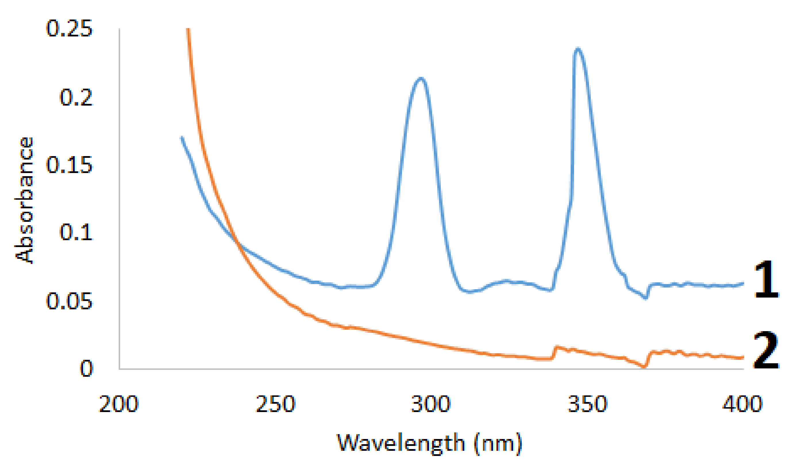 Ijms 23 01602 g002 550
