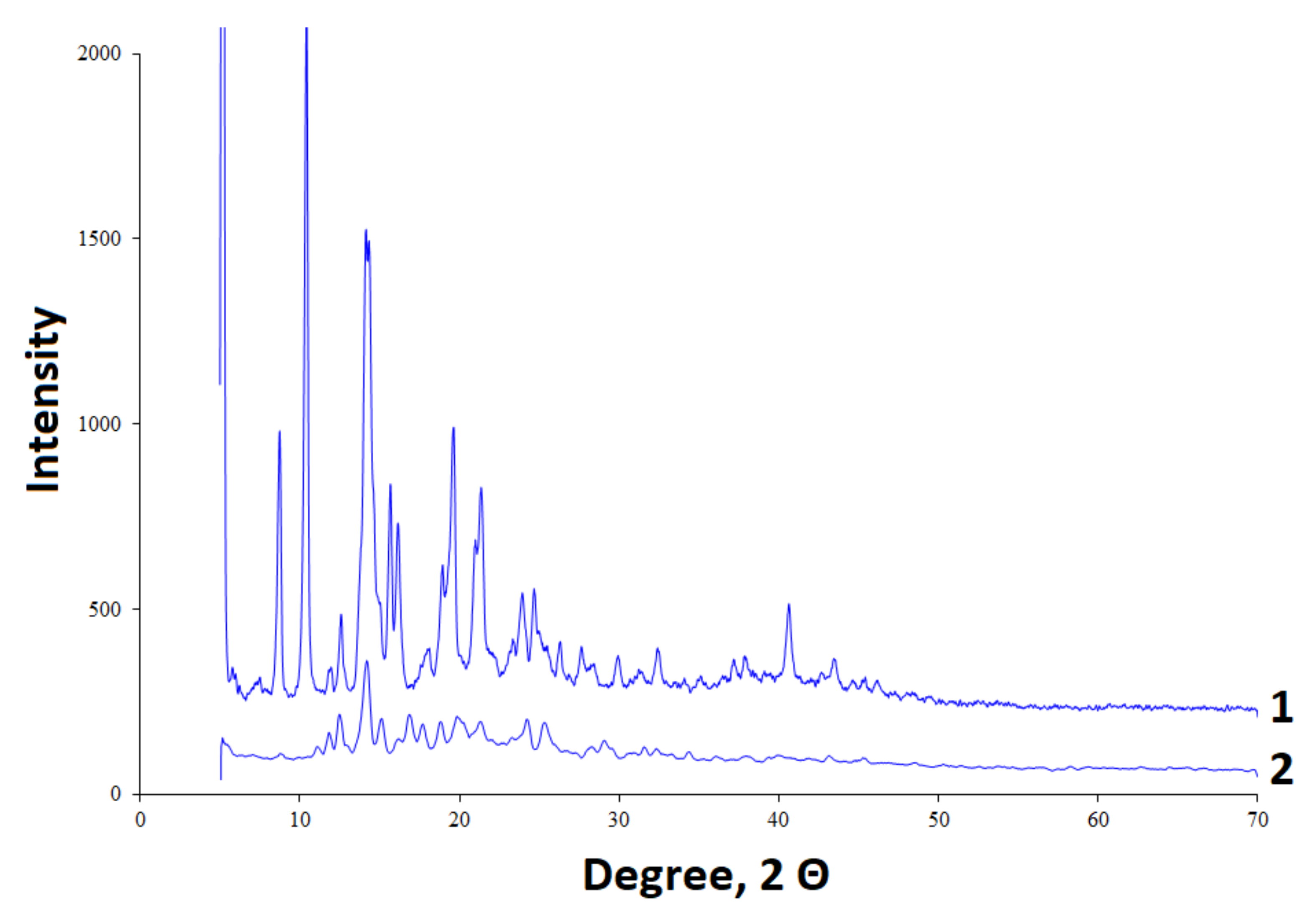 Ijms 23 01602 g003 550