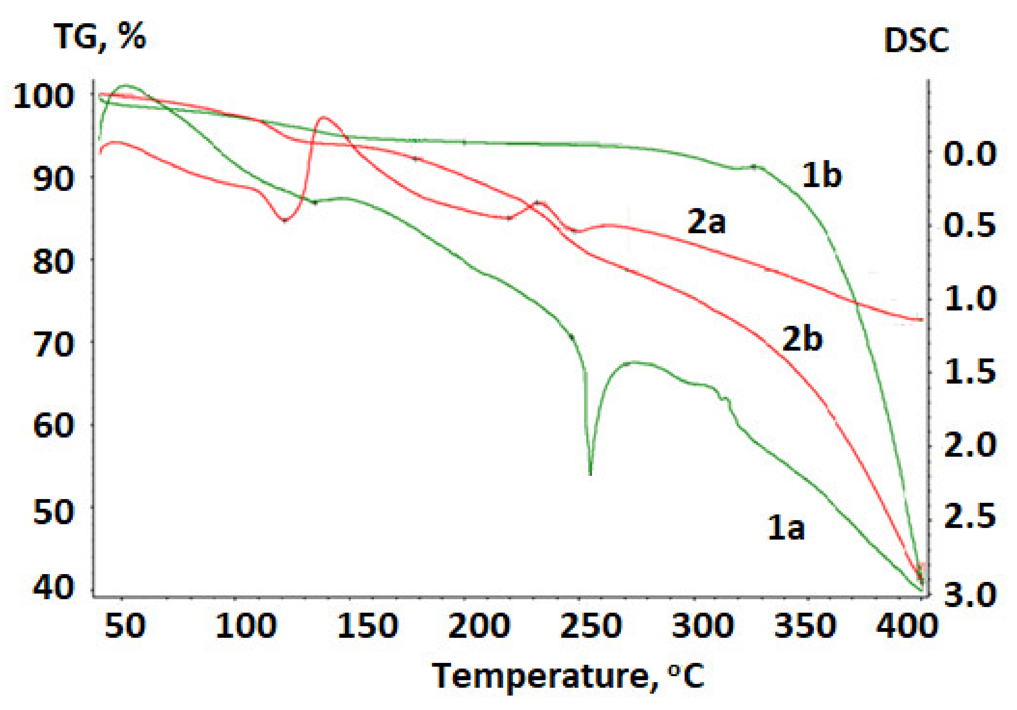 Ijms 23 01602 g004 550