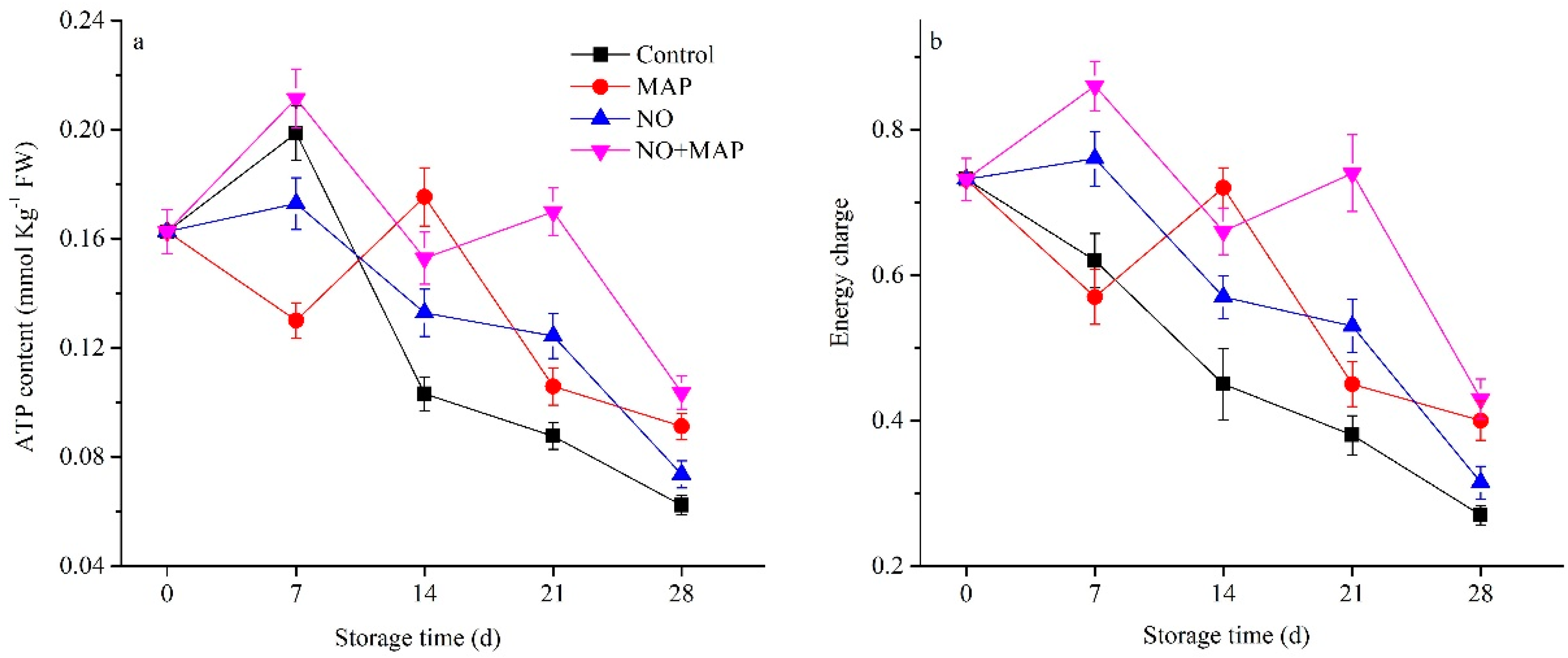 Ijms 23 01607 g003 550