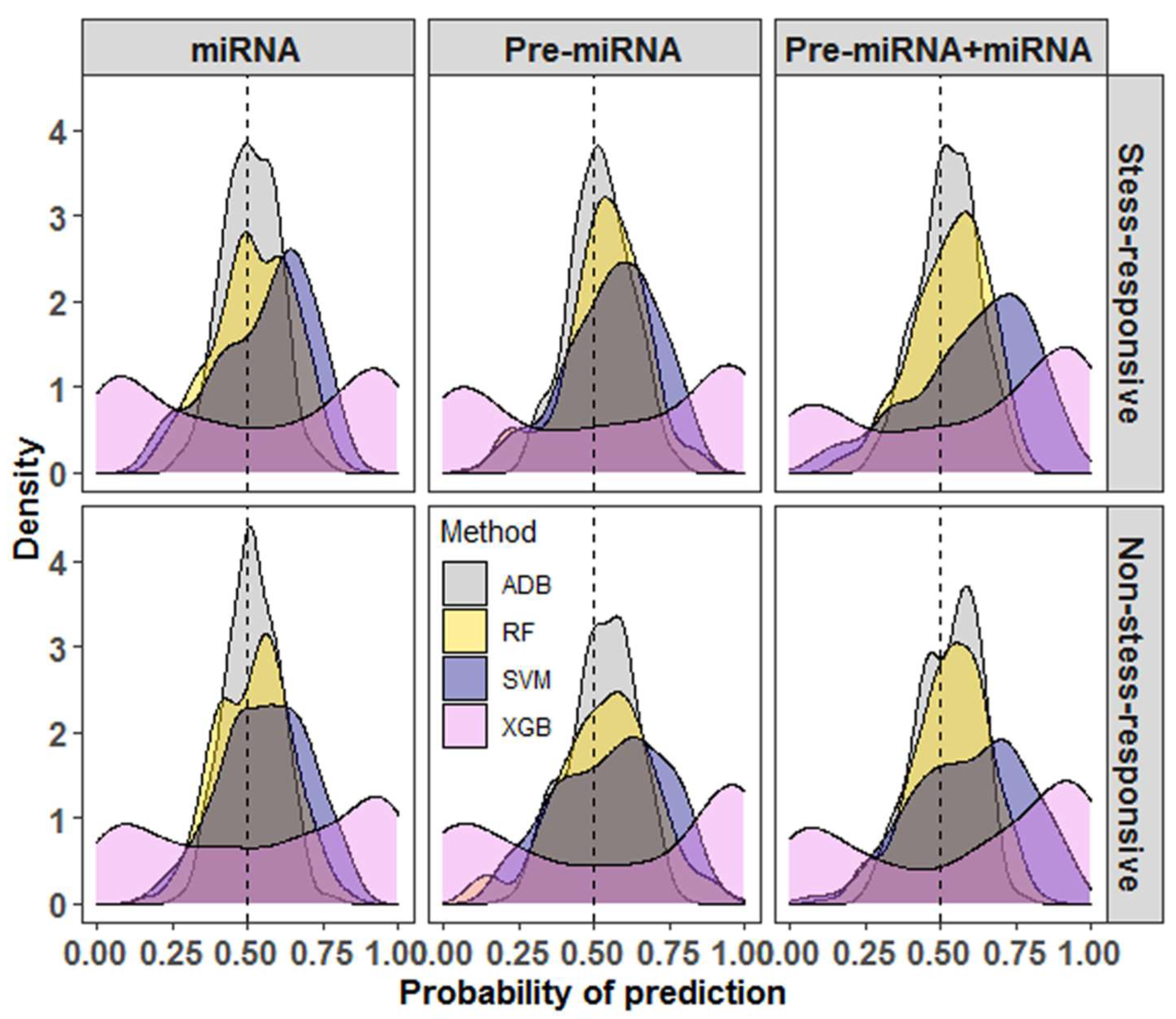 IJMS | Free Full-Text | ASRmiRNA: Abiotic Stress-Responsive miRNA ...