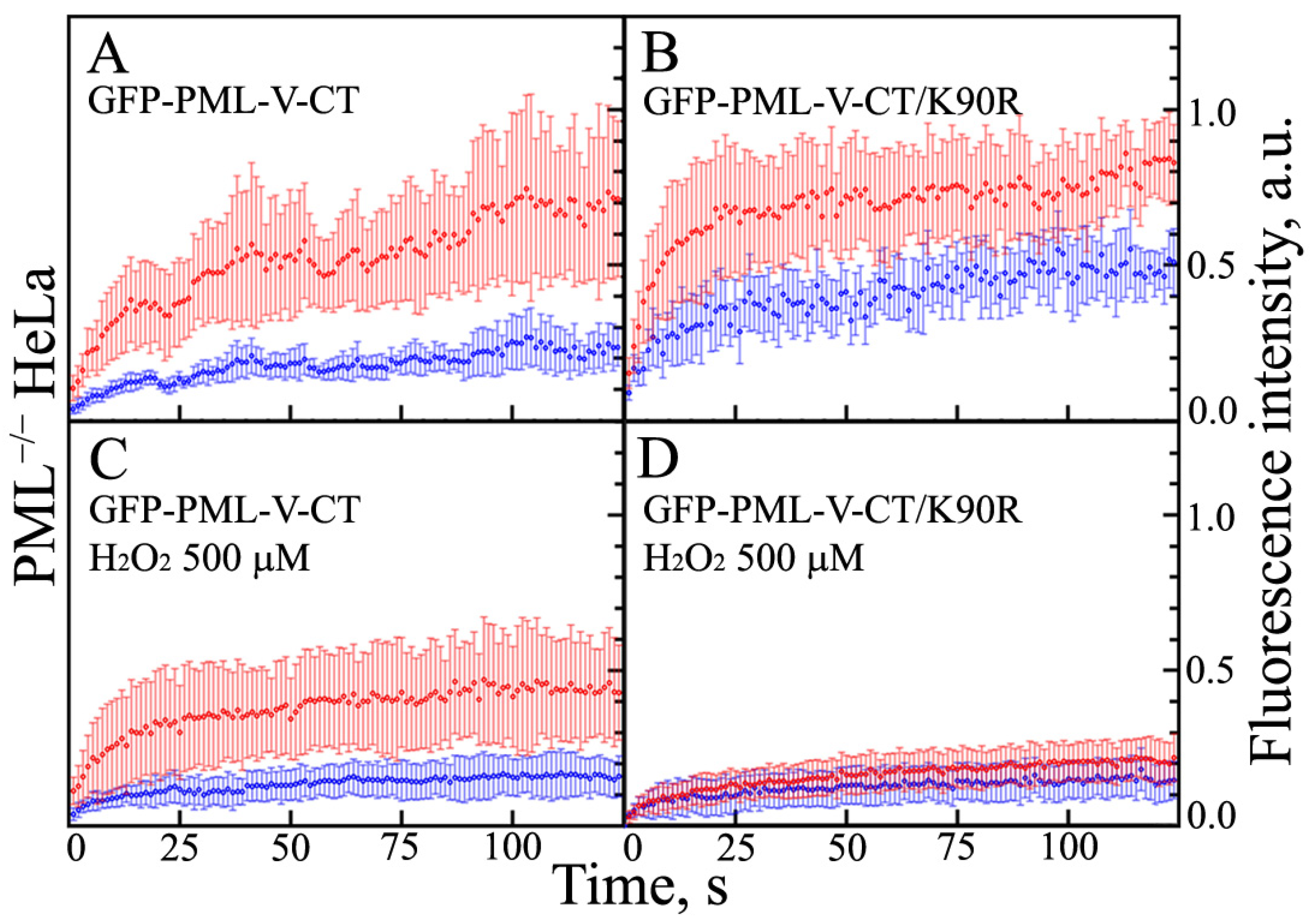 Ijms 23 01613 g005 550
