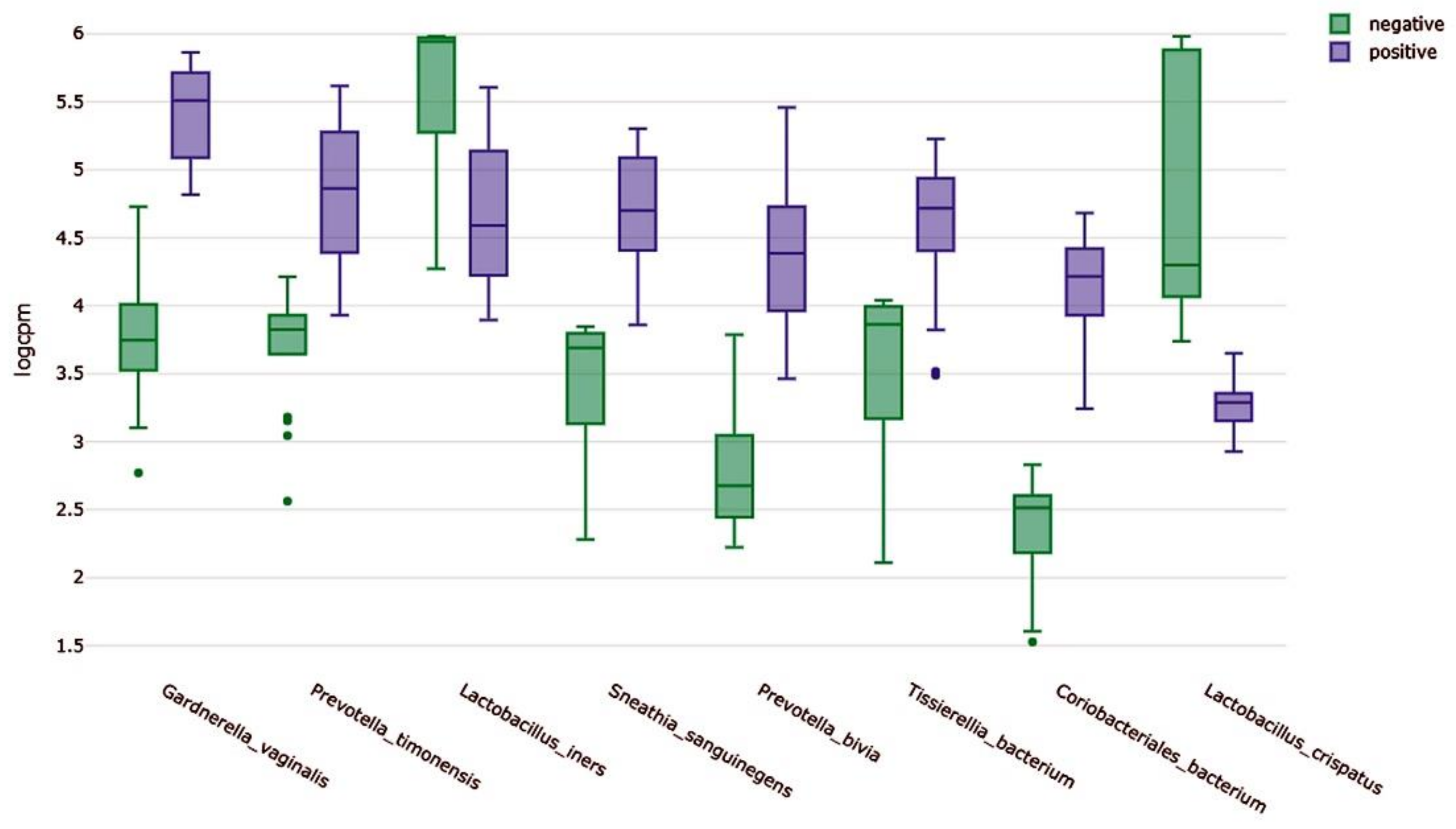 Ijms 23 01621 g002 550
