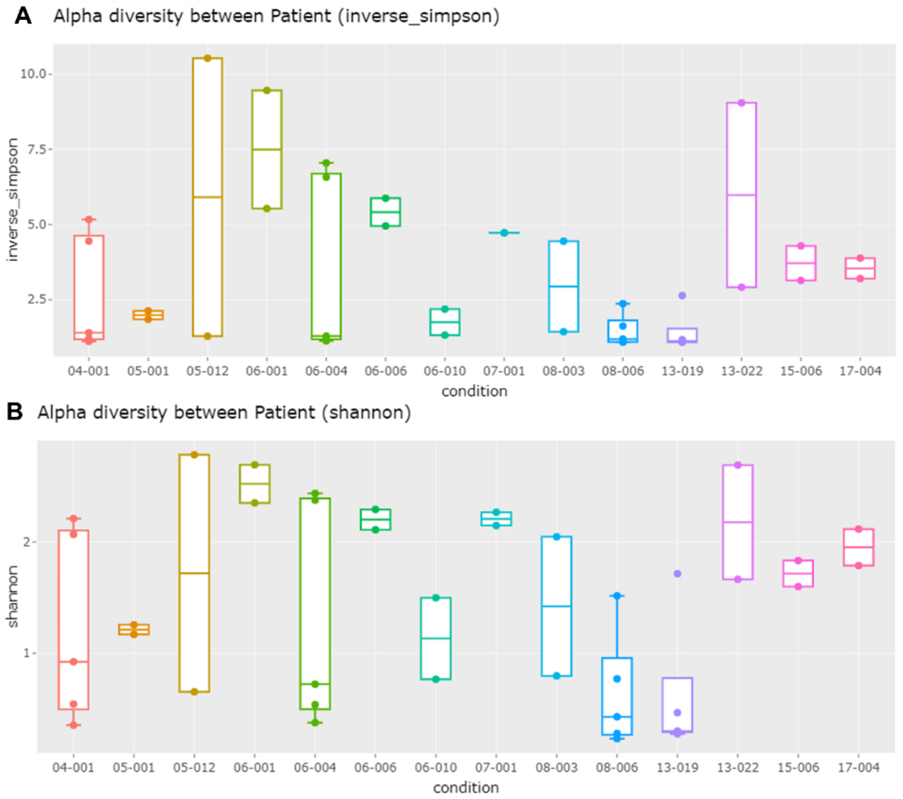 Ijms 23 01621 g003 550