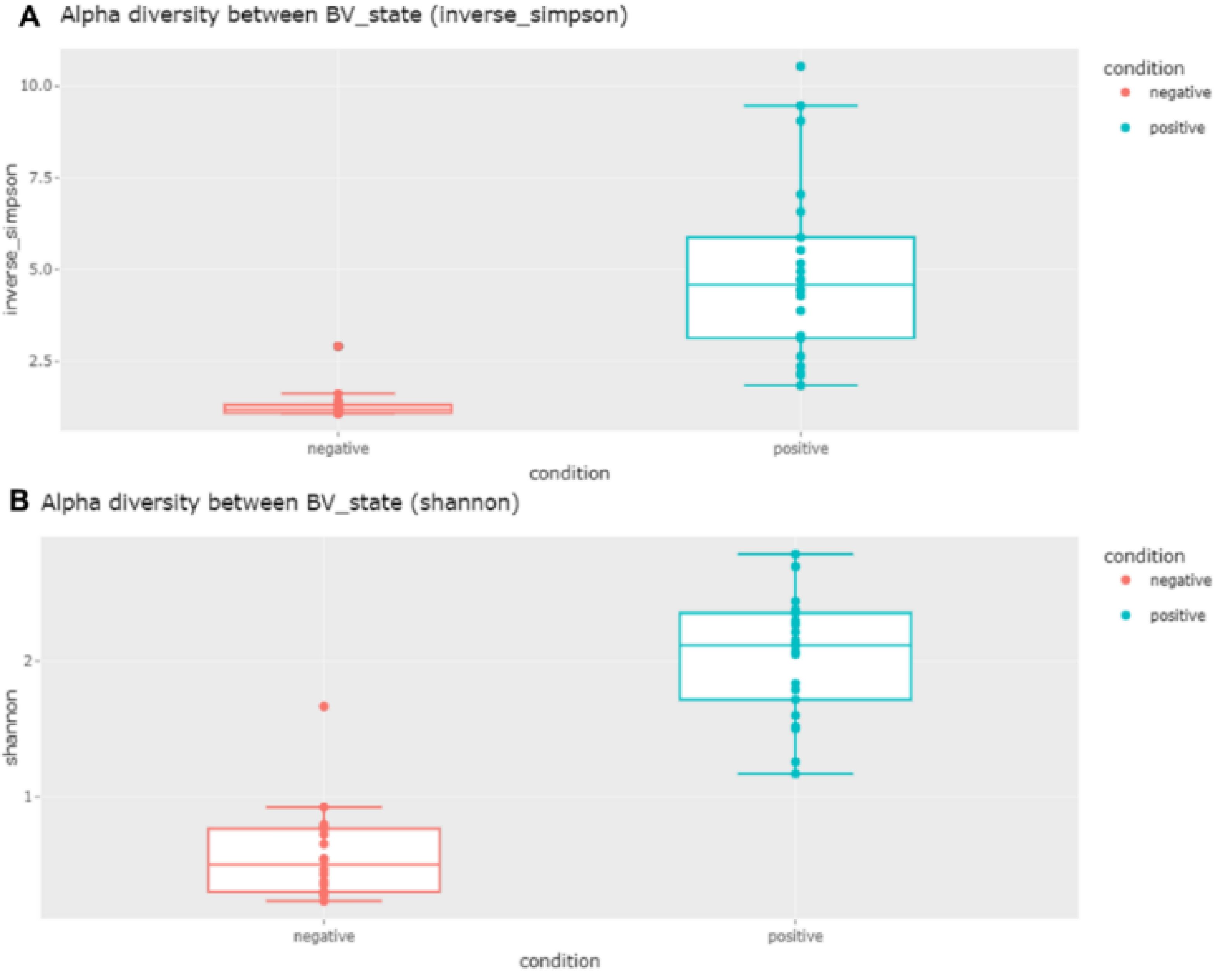 Ijms 23 01621 g004 550