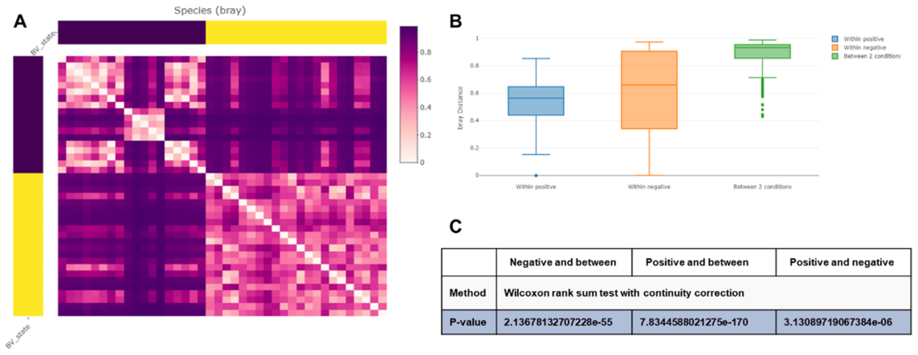 Ijms 23 01621 g005 550