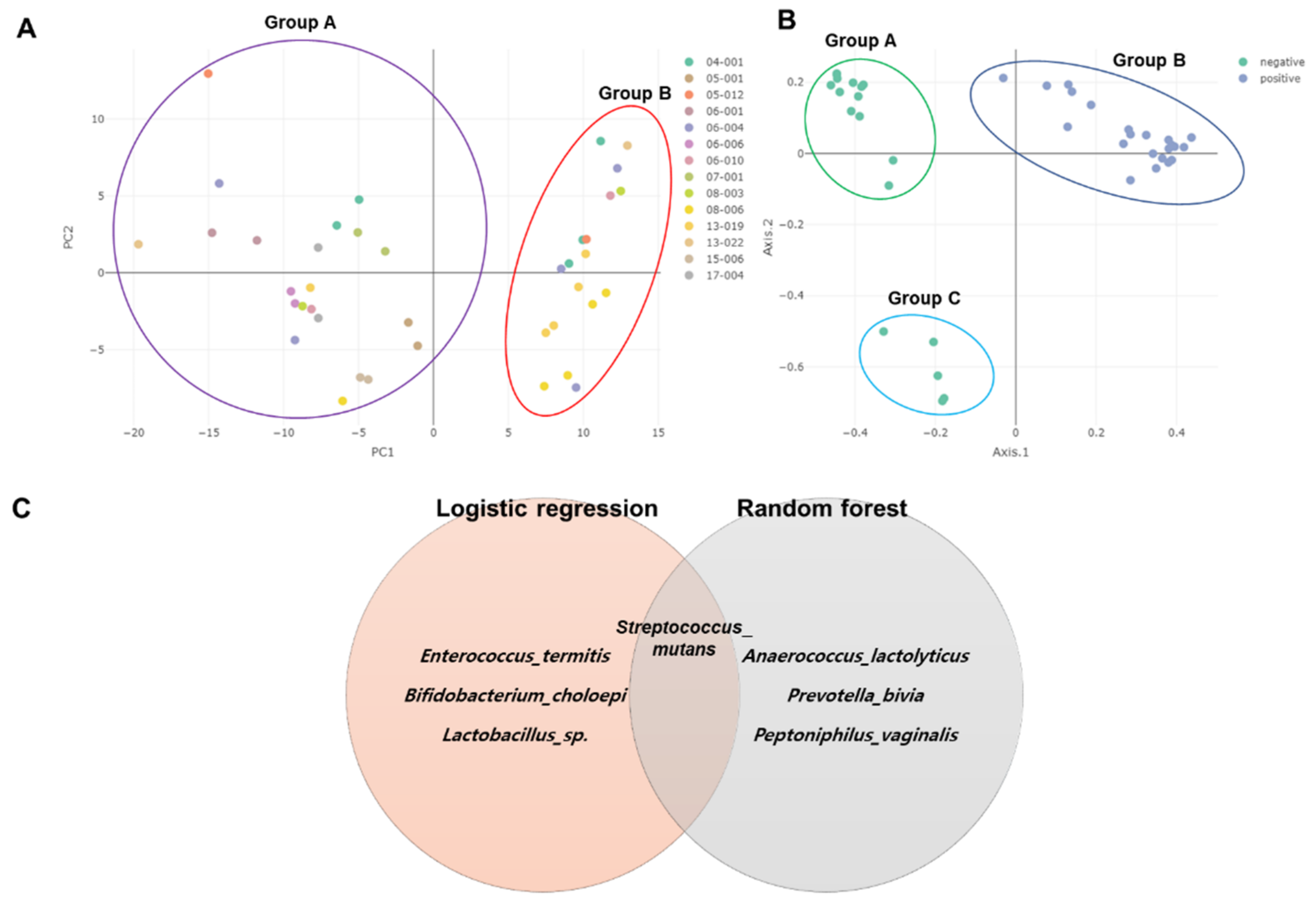 Ijms 23 01621 g006 550