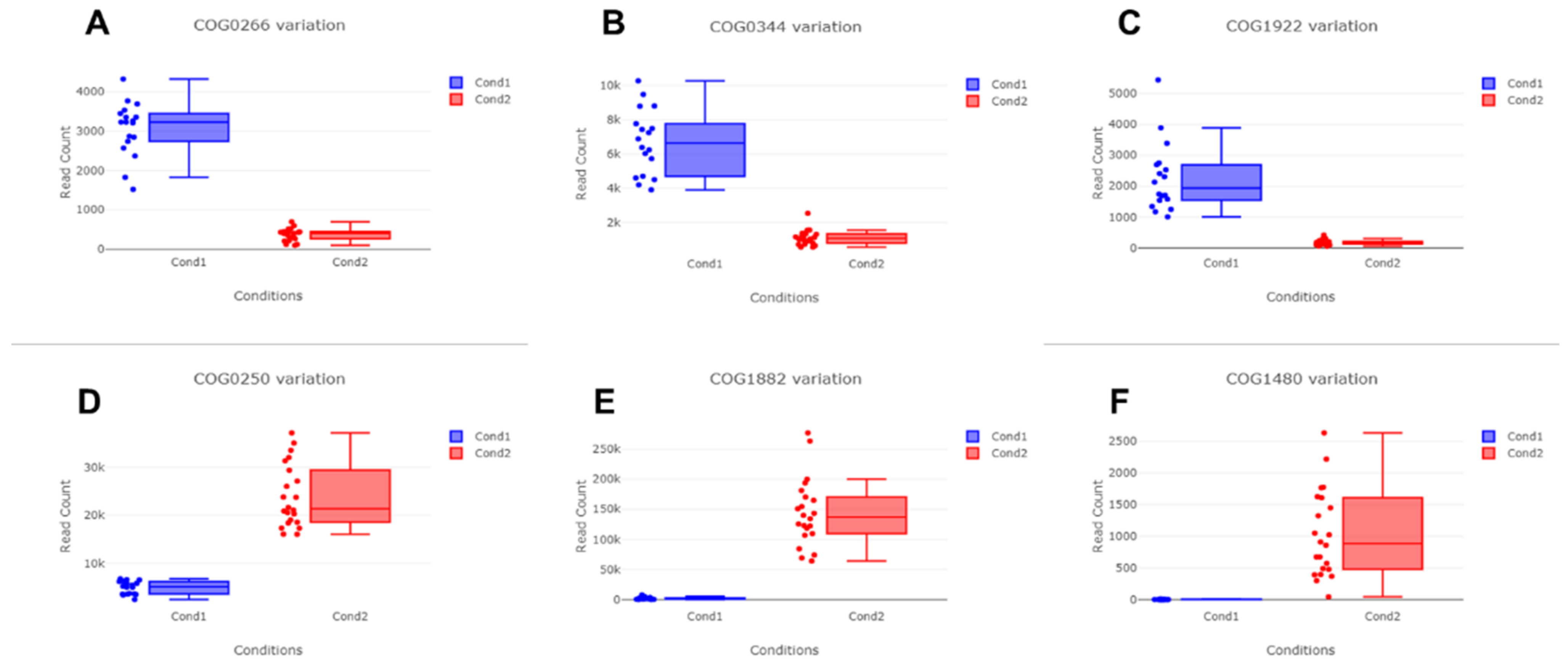 Ijms 23 01621 g008 550