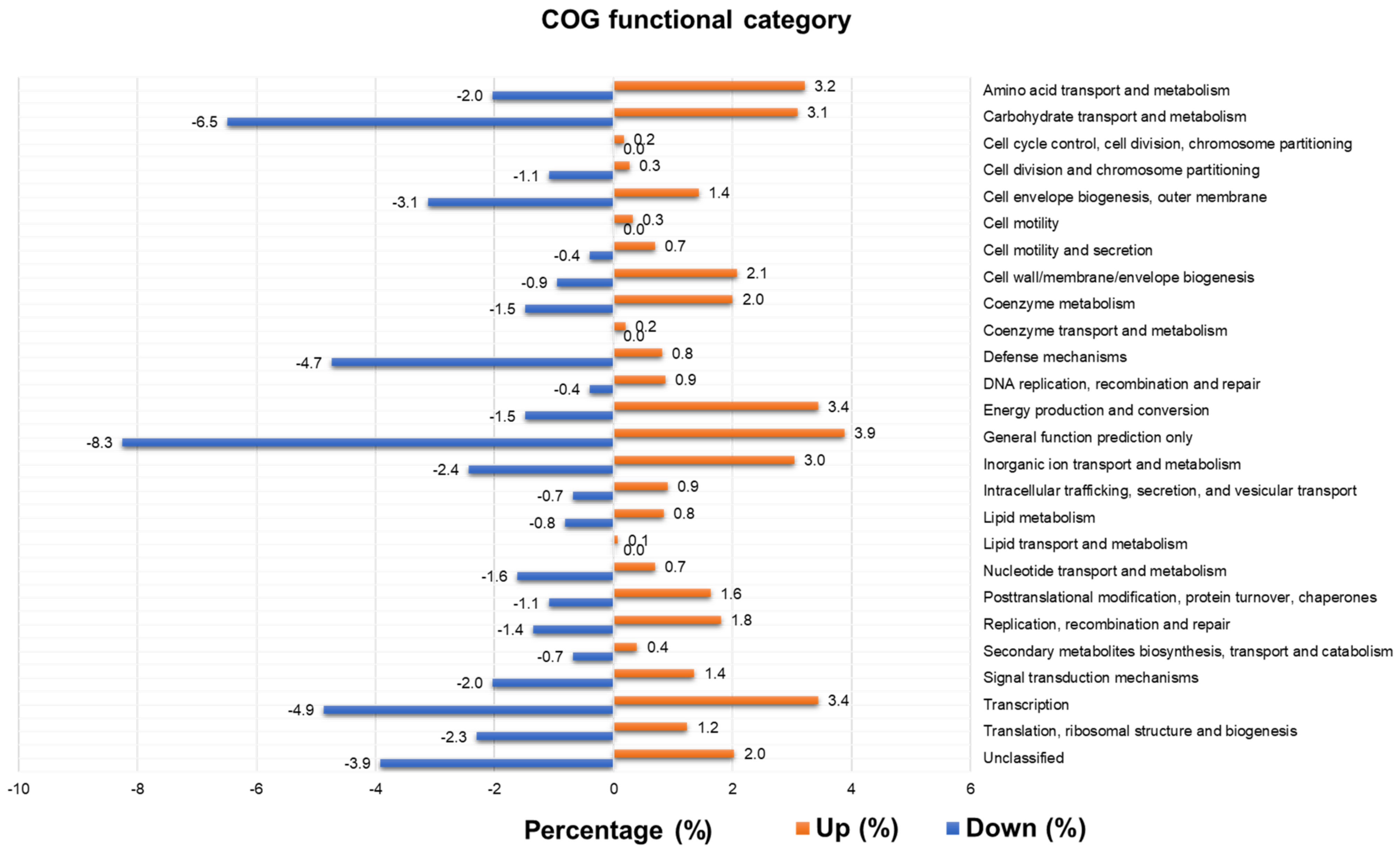 Ijms 23 01621 g009 550