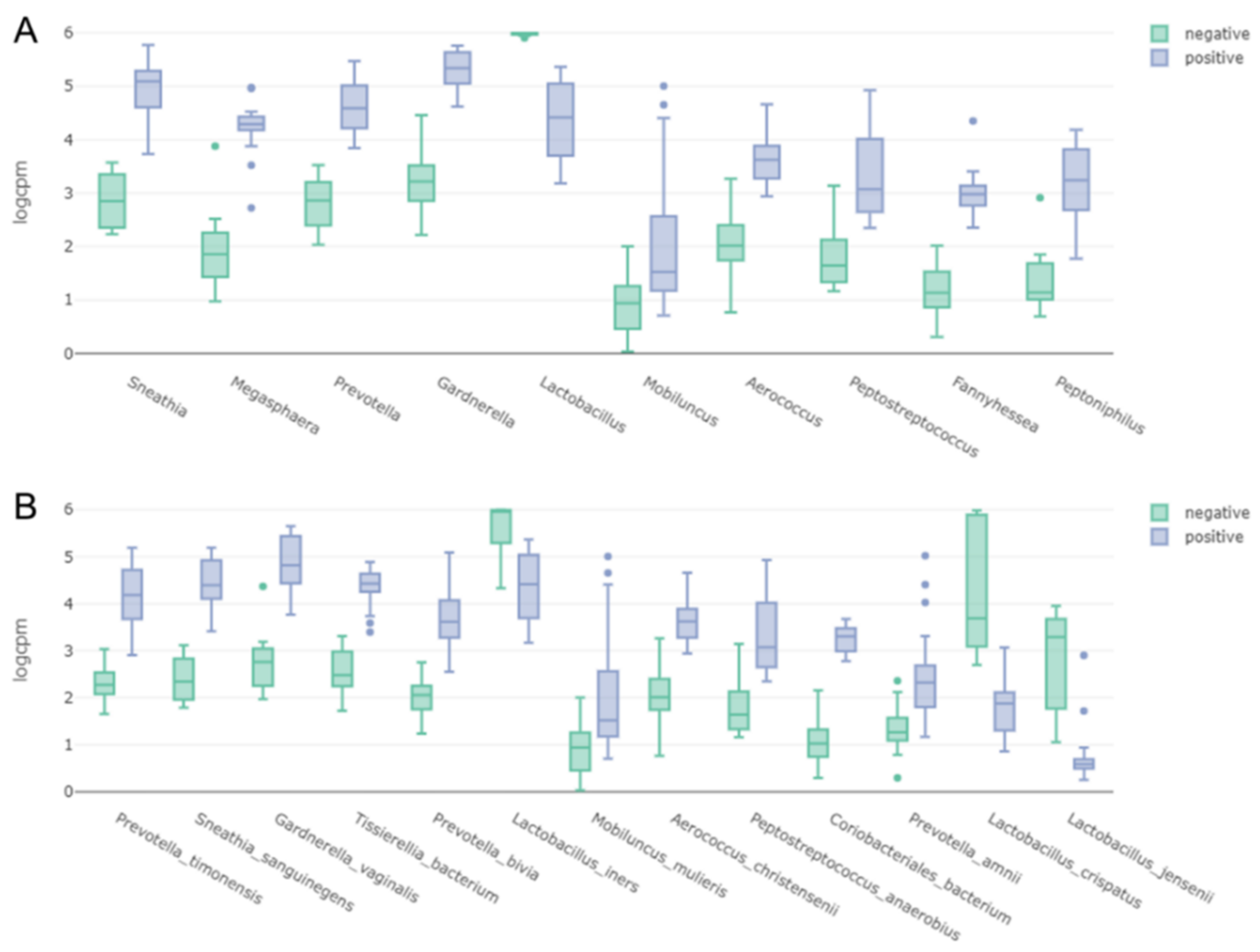 Ijms 23 01621 g013 550