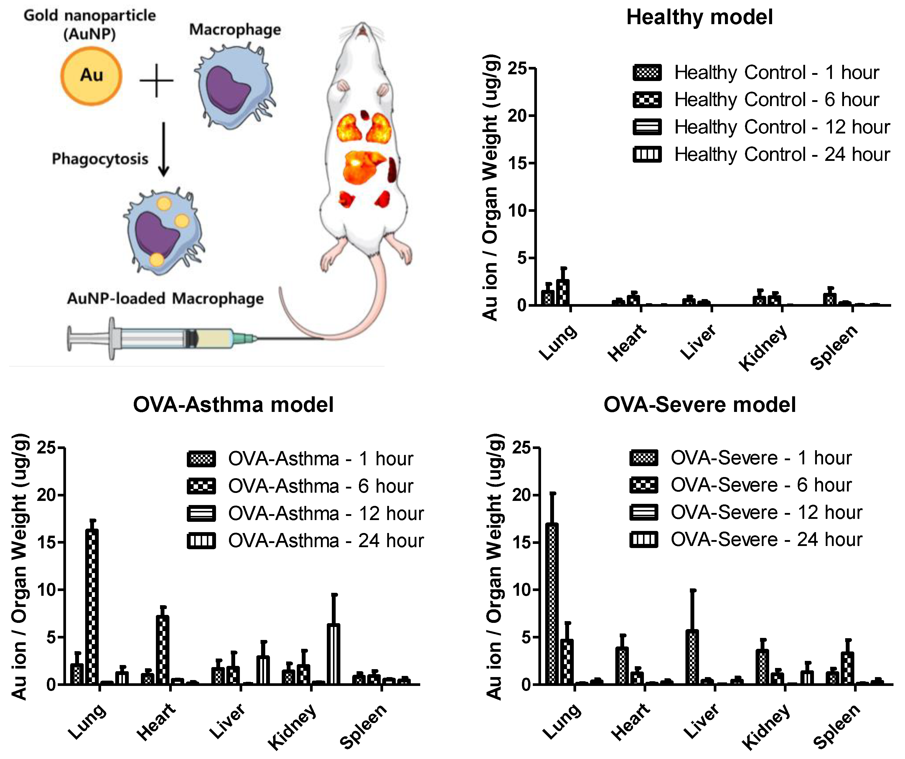 Ijms 23 01622 g005 550