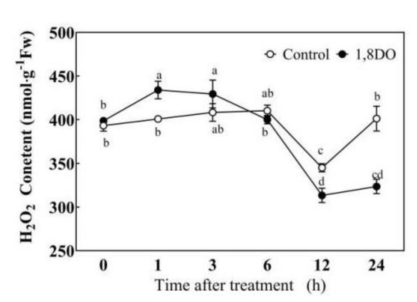 Ijms 23 01625 g006 Ijms 23 01625 g006