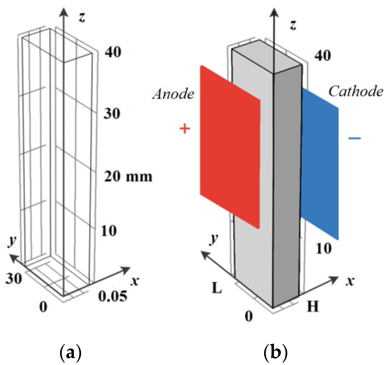 Ijms 23 01642 g006 550