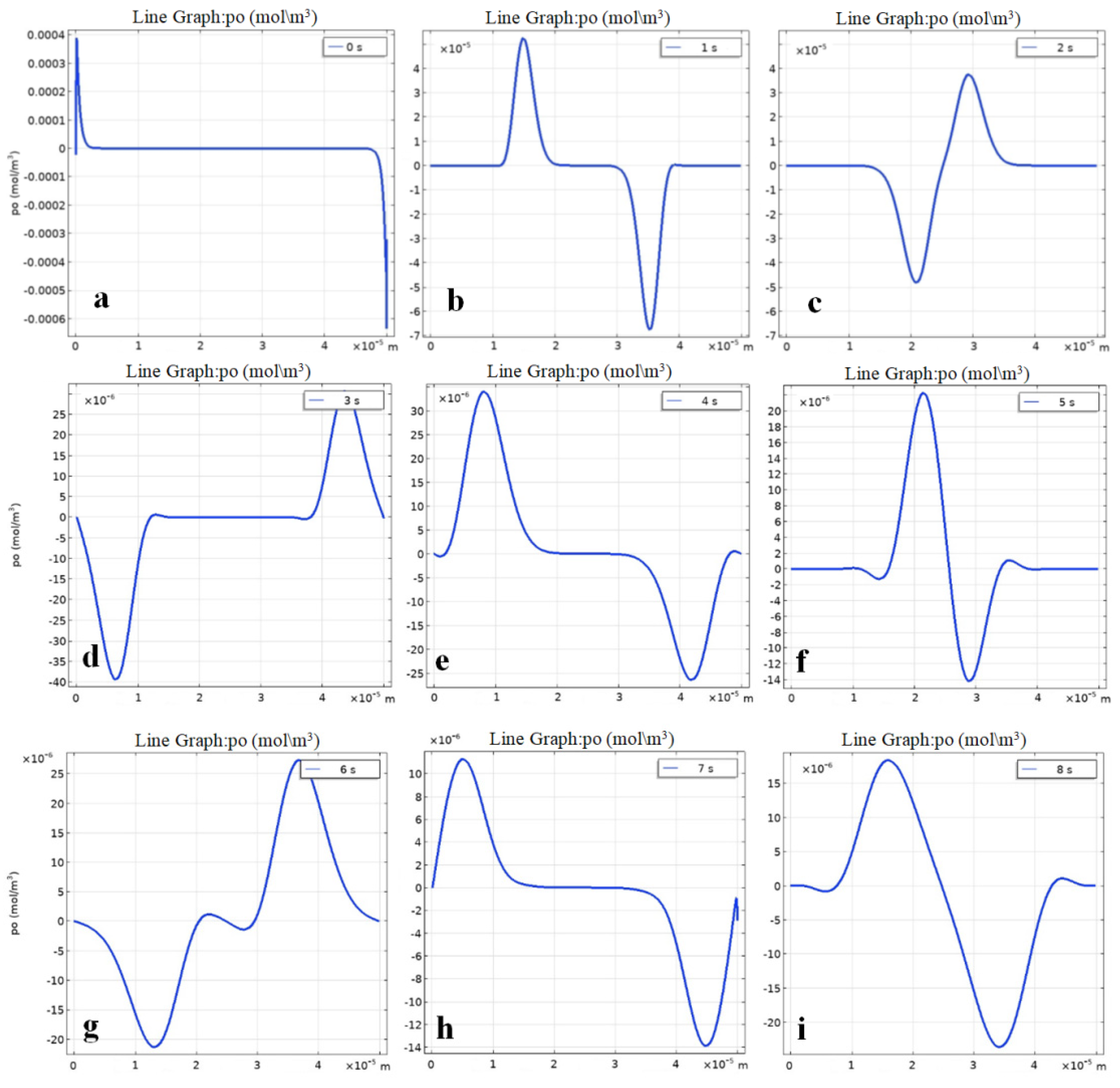 Ijms 23 01642 g007 550