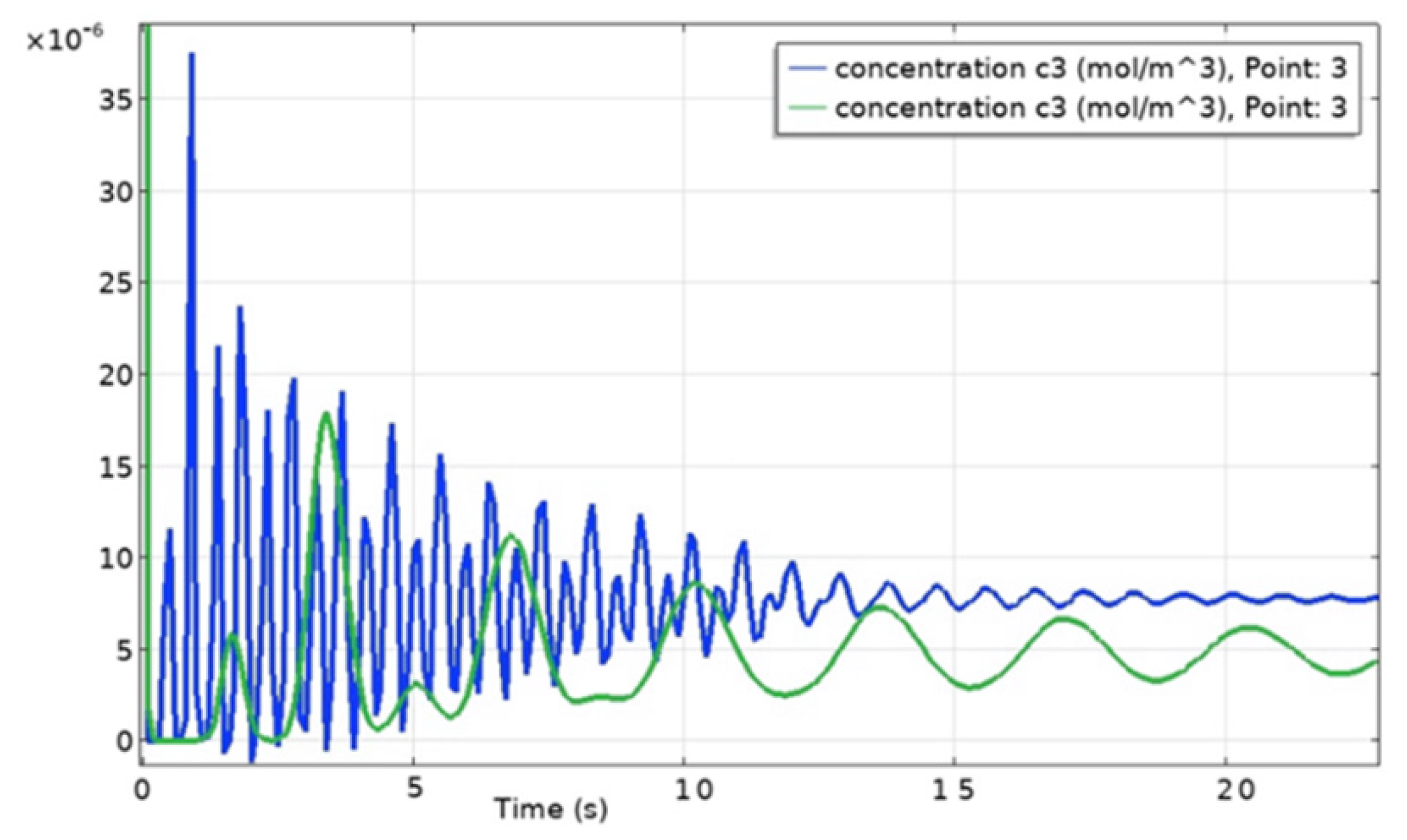 Ijms 23 01642 g008 550