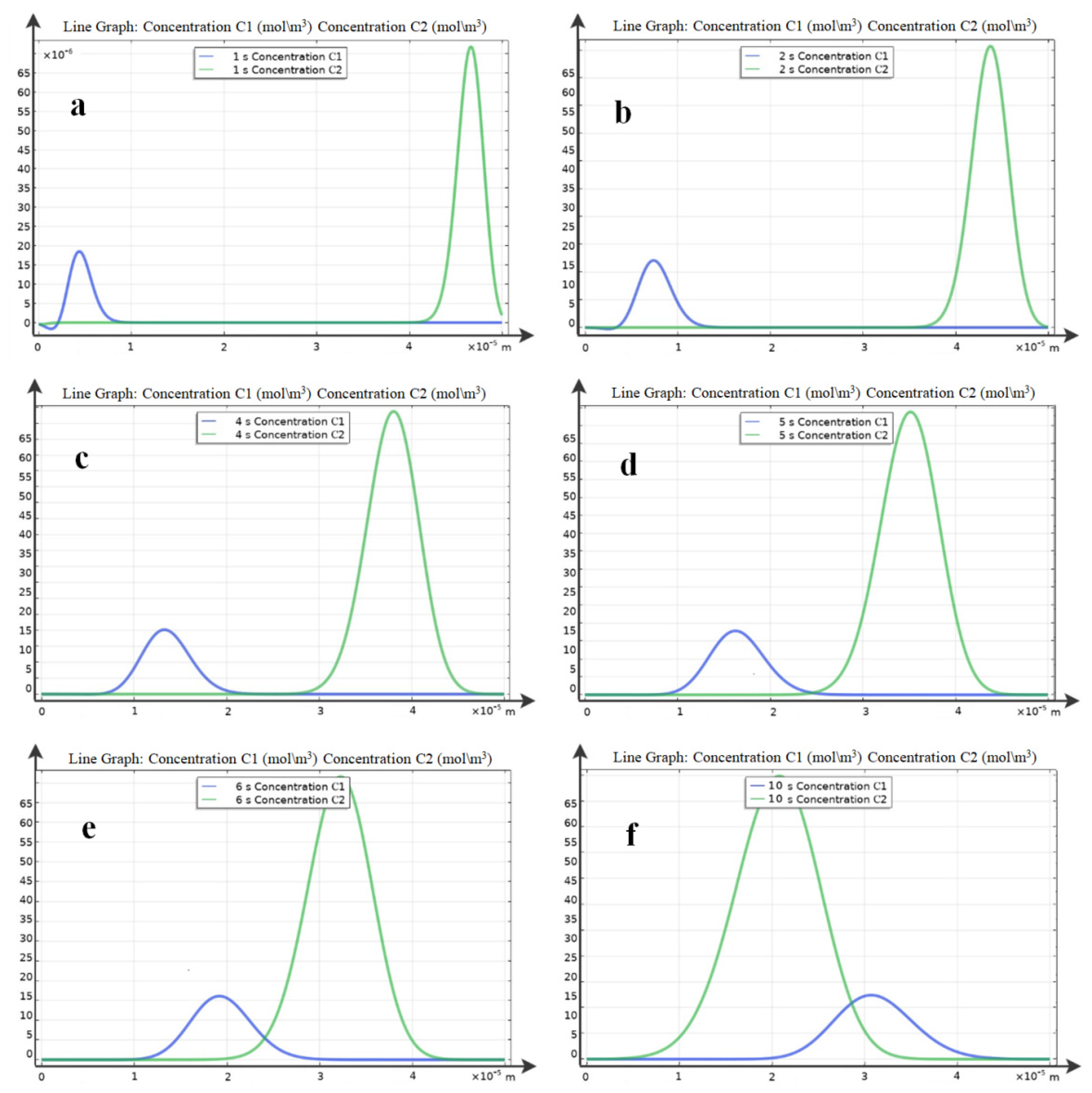 Ijms 23 01642 g009 550